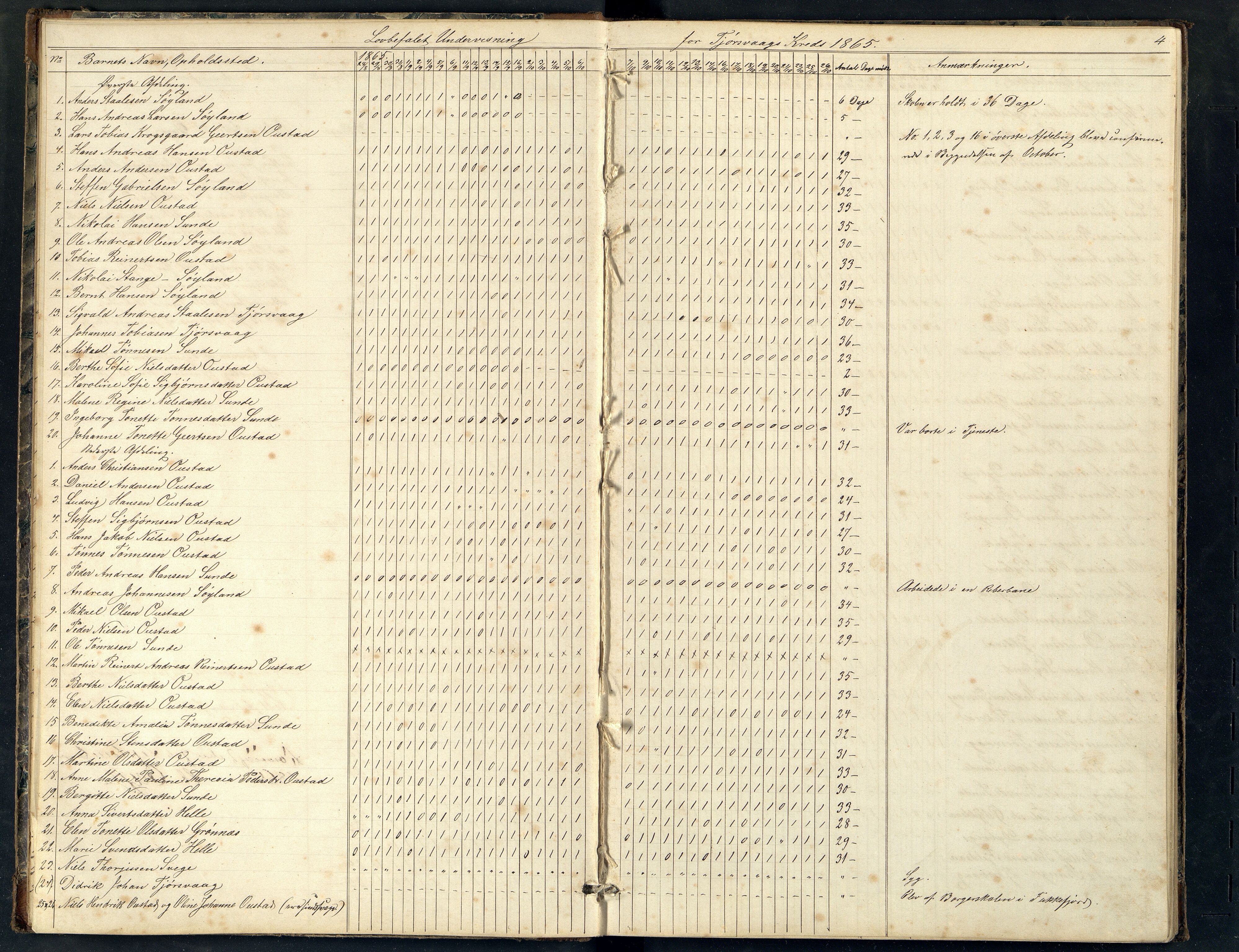 Nes og Hidra kommune - Tjørsvåg Skole, ARKSOR/1004NH551/I/L0001: Dagbok, 1864-1878