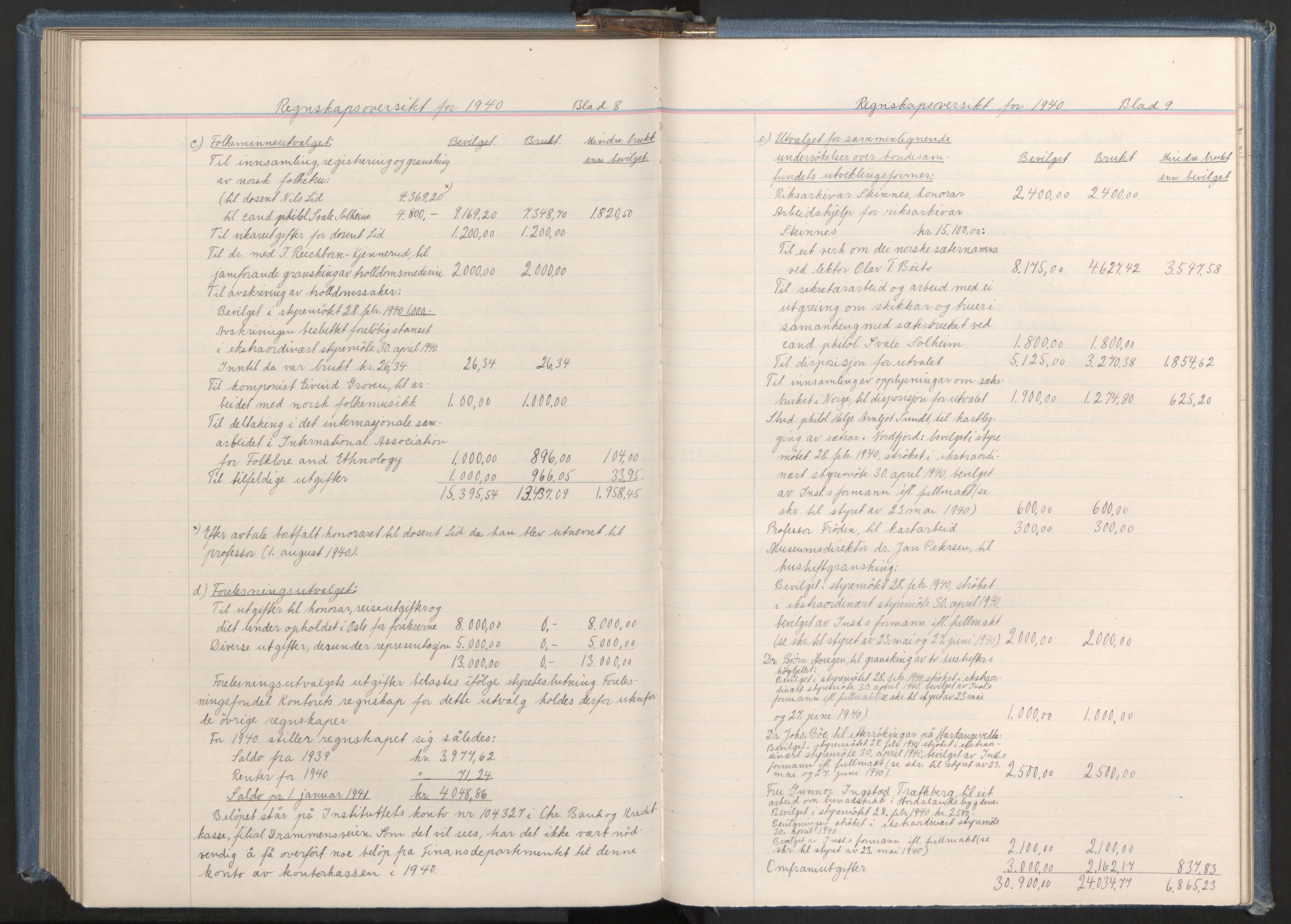 Instituttet for sammenlignende kulturforskning, AV/RA-PA-0424/A/L0001: Styremøter, 1923-1943