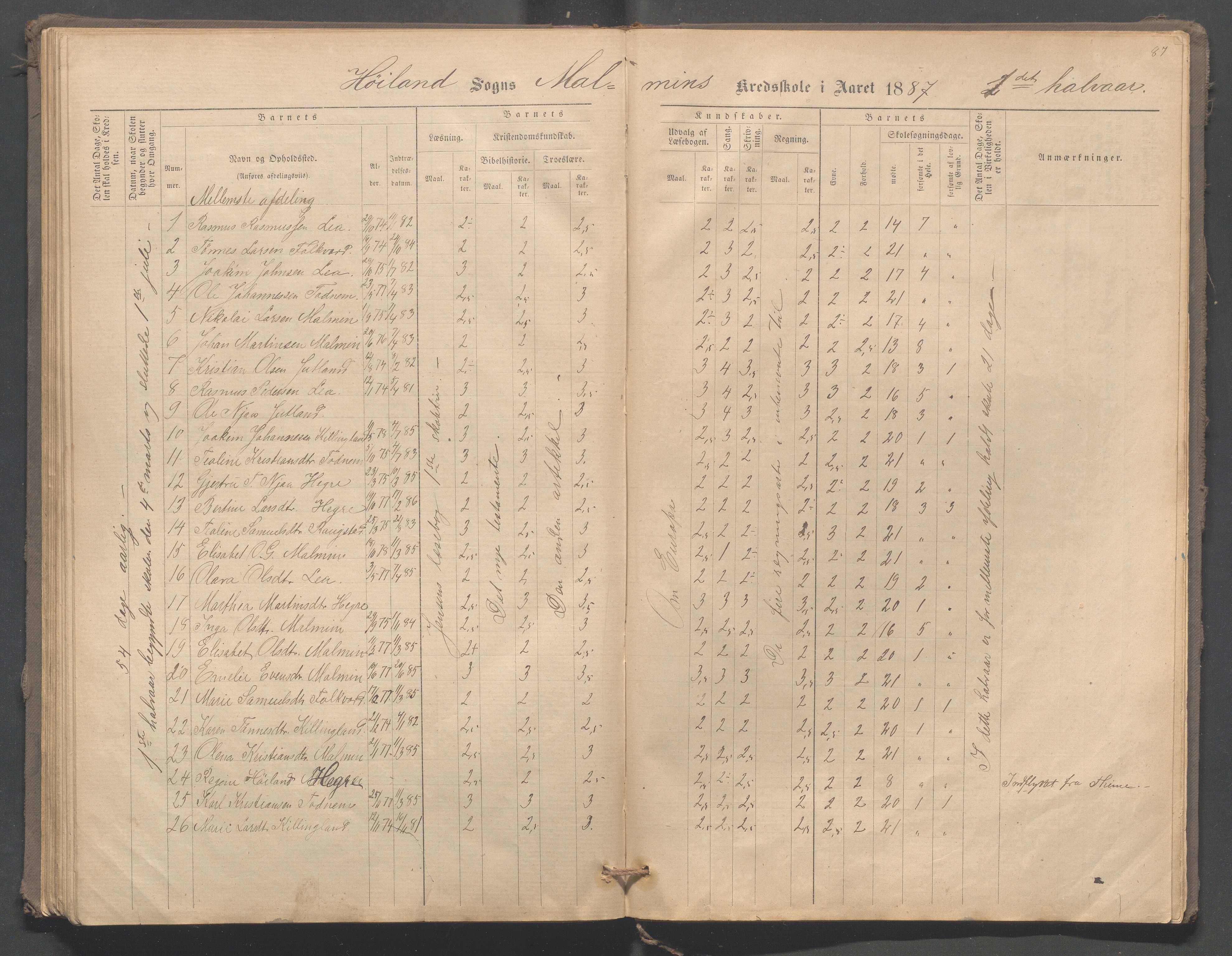 Høyland kommune - Malmheim skole, IKAR/K-100082/F/L0001: Skoleprotokoll, 1873-1888, s. 87