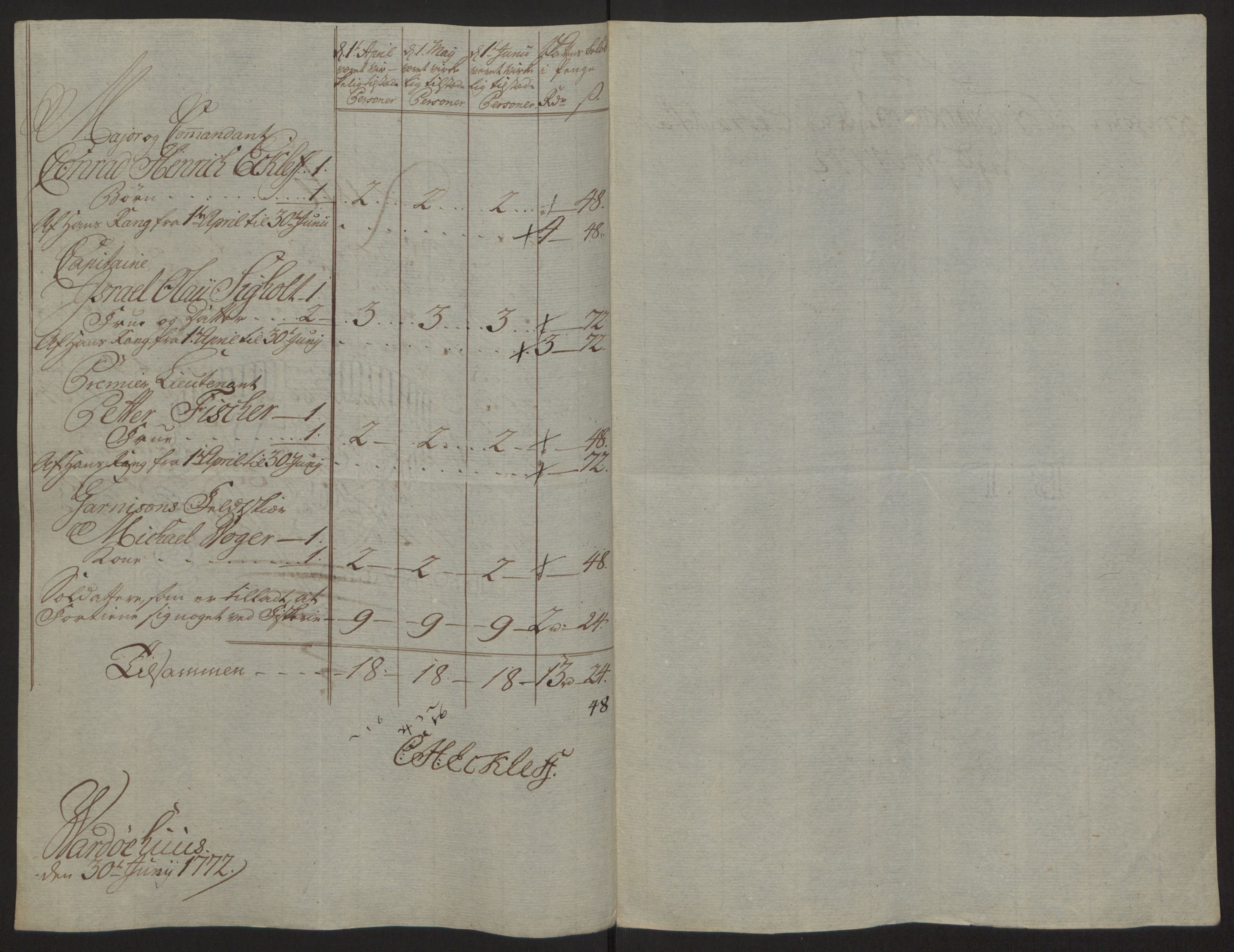 Rentekammeret inntil 1814, Reviderte regnskaper, Fogderegnskap, AV/RA-EA-4092/R69/L4910: Ekstraskatten  Finnmark/Vardøhus, 1762-1772, s. 460