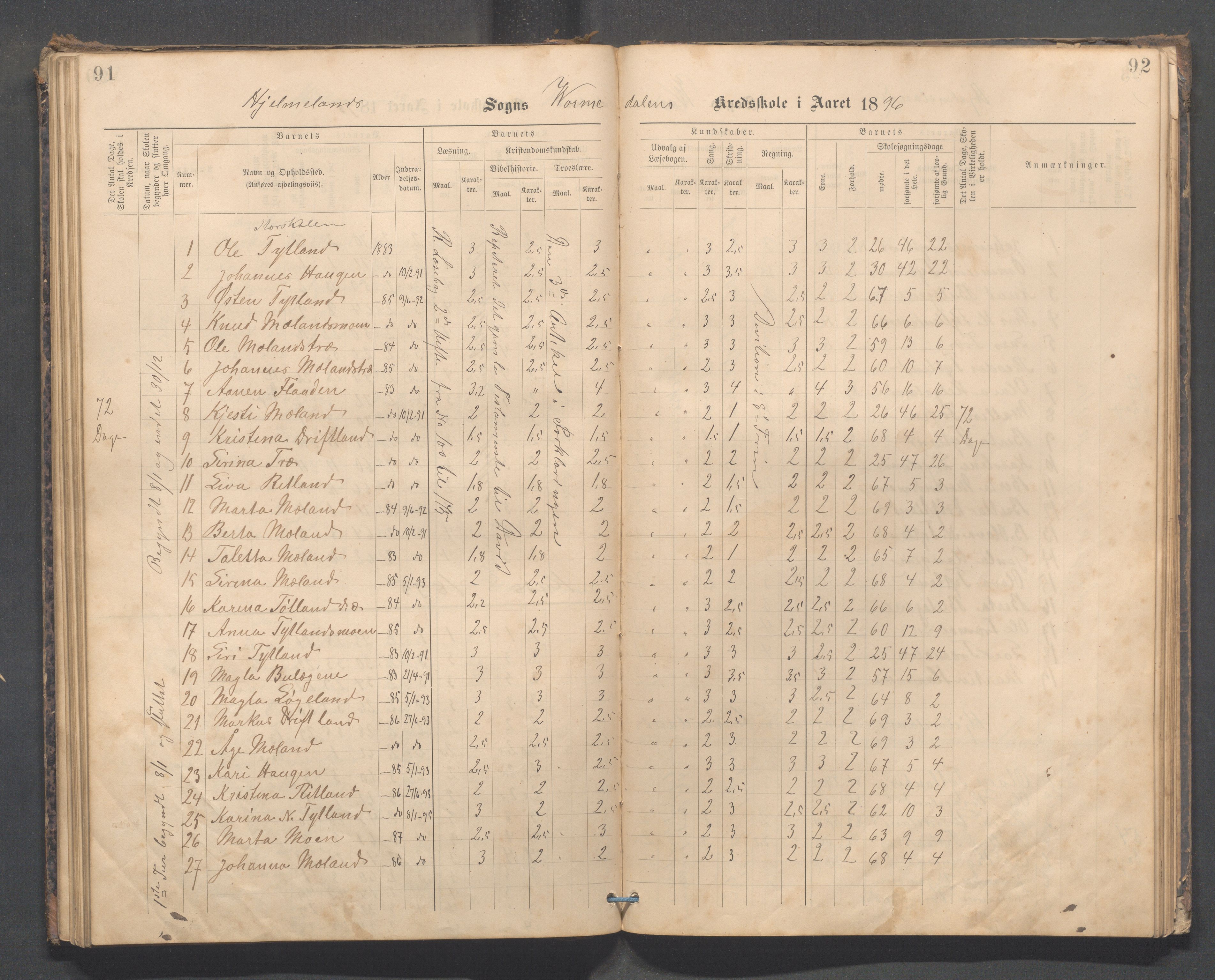 Hjelmeland kommune - Vormedalen skule, IKAR/K-102543/H/L0001: Skoleprotokoll - Vormedal,Vormeland,Fundingsland, 1885-1904, s. 91-92