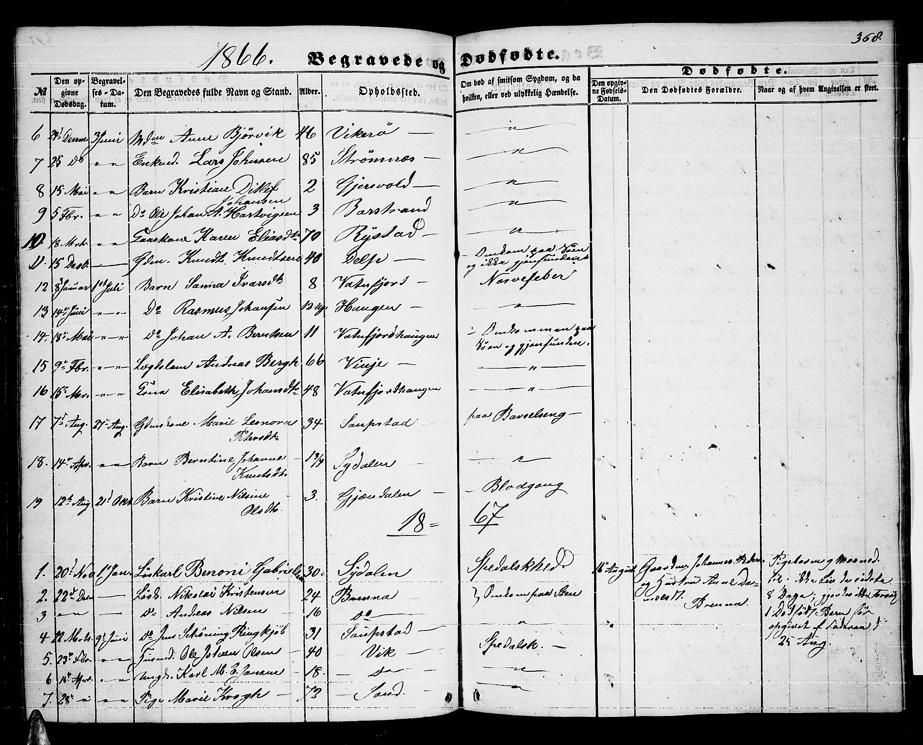 Ministerialprotokoller, klokkerbøker og fødselsregistre - Nordland, SAT/A-1459/876/L1102: Klokkerbok nr. 876C01, 1852-1886, s. 368
