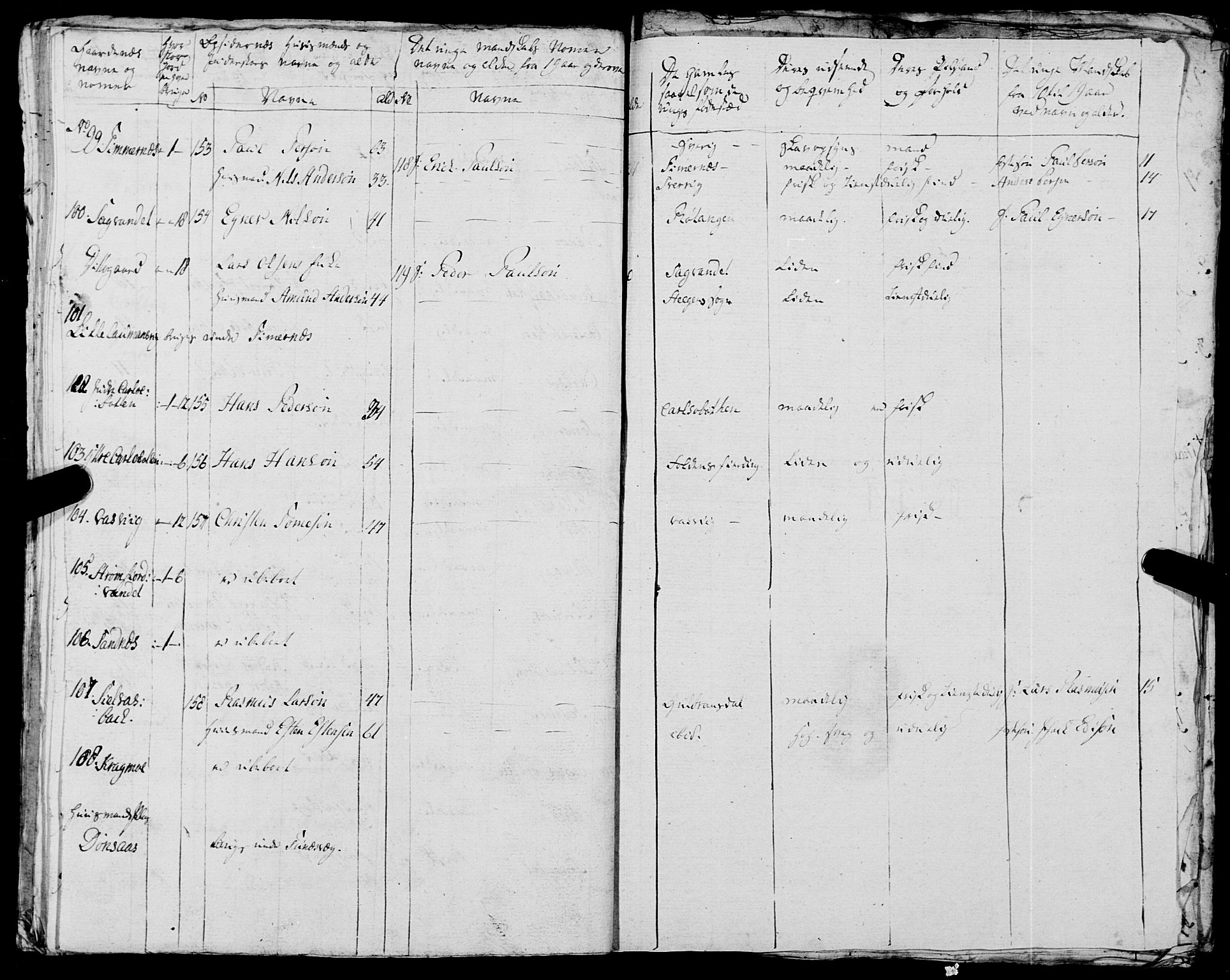 Fylkesmannen i Nordland, AV/SAT-A-0499/1.1/R/Ra/L0021: --, 1810-1836, s. 340