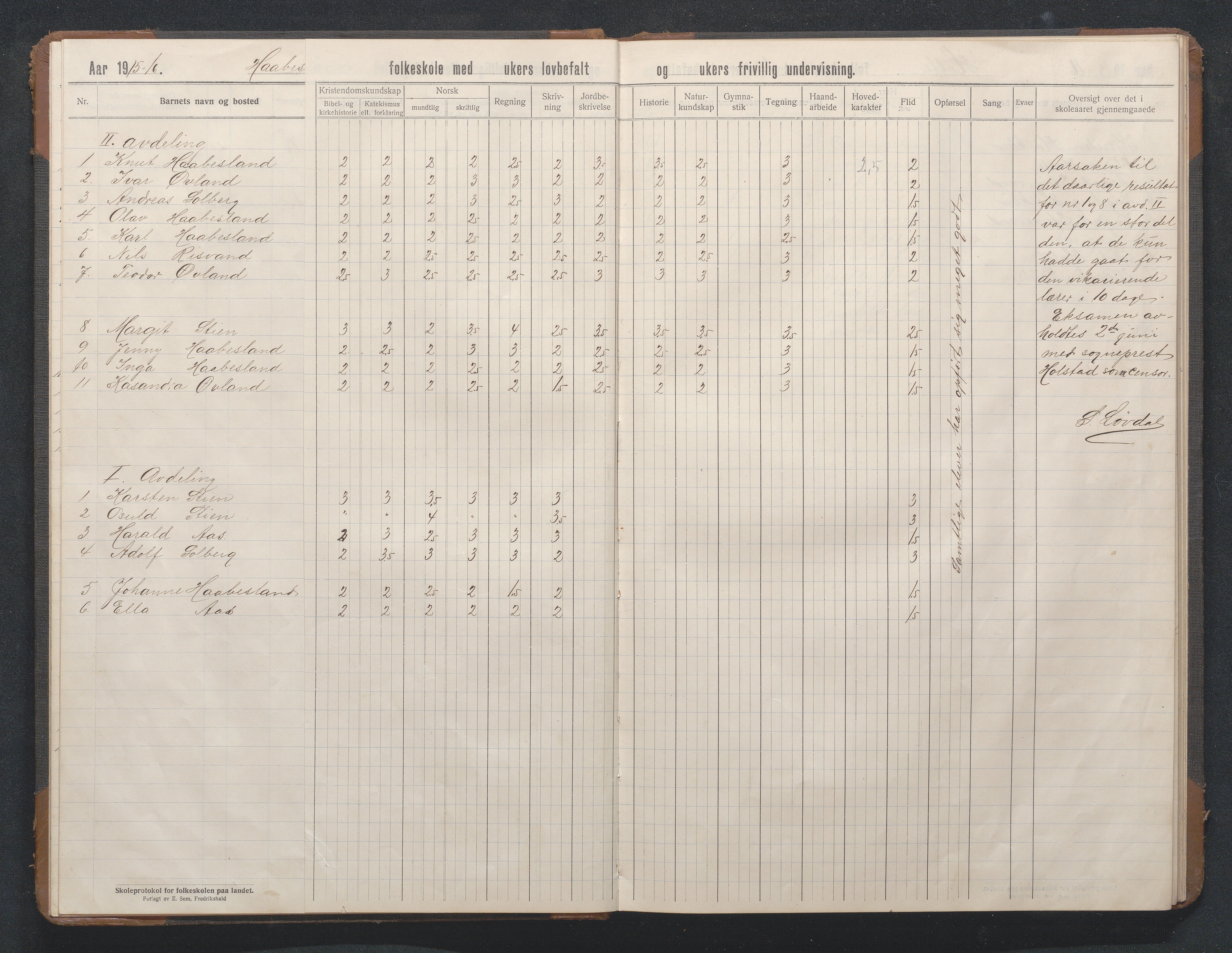 Birkenes kommune, Håbesland, Holte og Rislå skolekretser frem til 1991, AAKS/KA0928-550c_91/F02/L0003: Skoleprotokoll Håbesland og Holte, 1913-1955