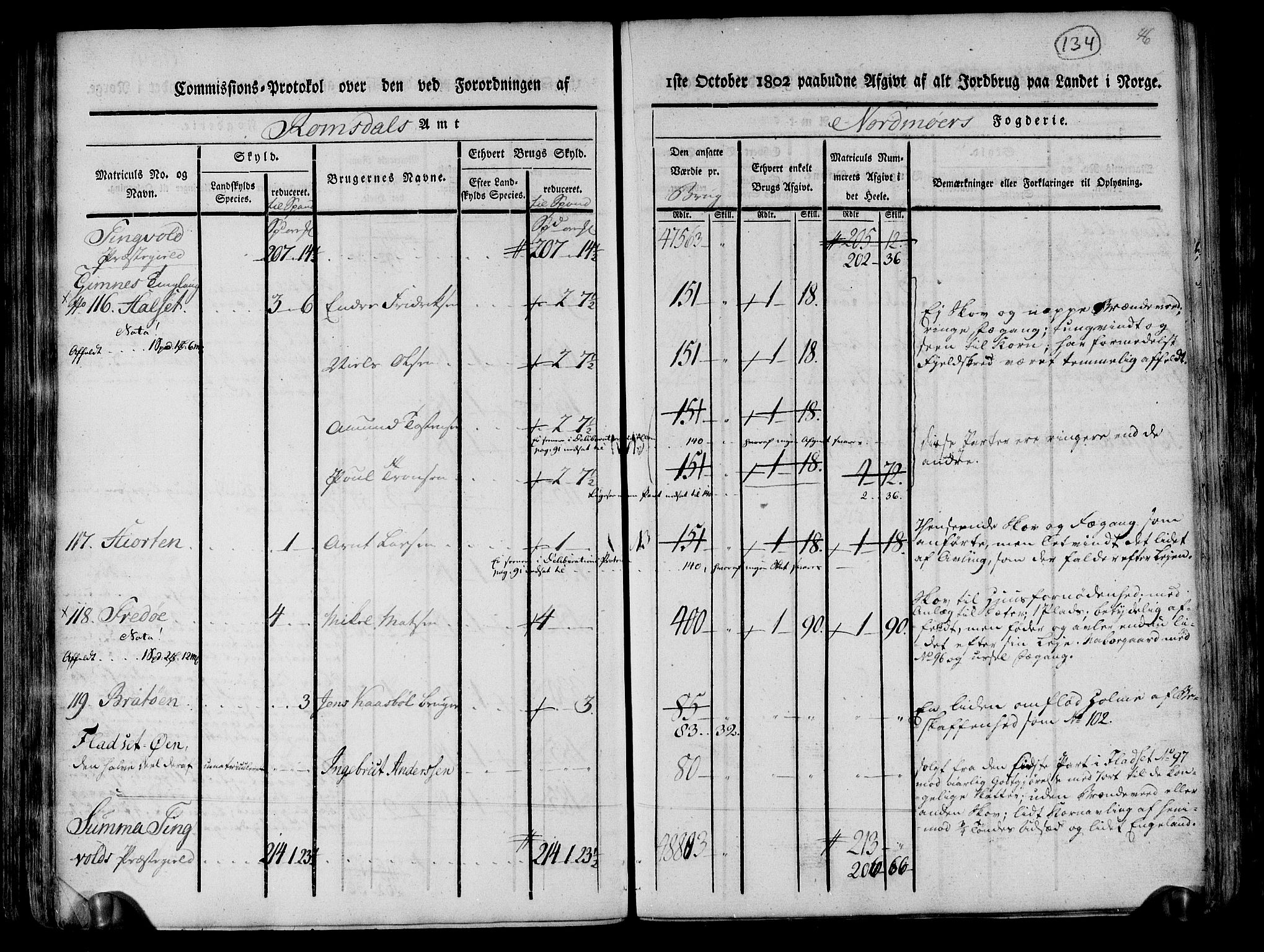 Rentekammeret inntil 1814, Realistisk ordnet avdeling, RA/EA-4070/N/Ne/Nea/L0130: til 0132: Nordmøre fogderi. Kommisjonsprotokoll, 1803, s. 134