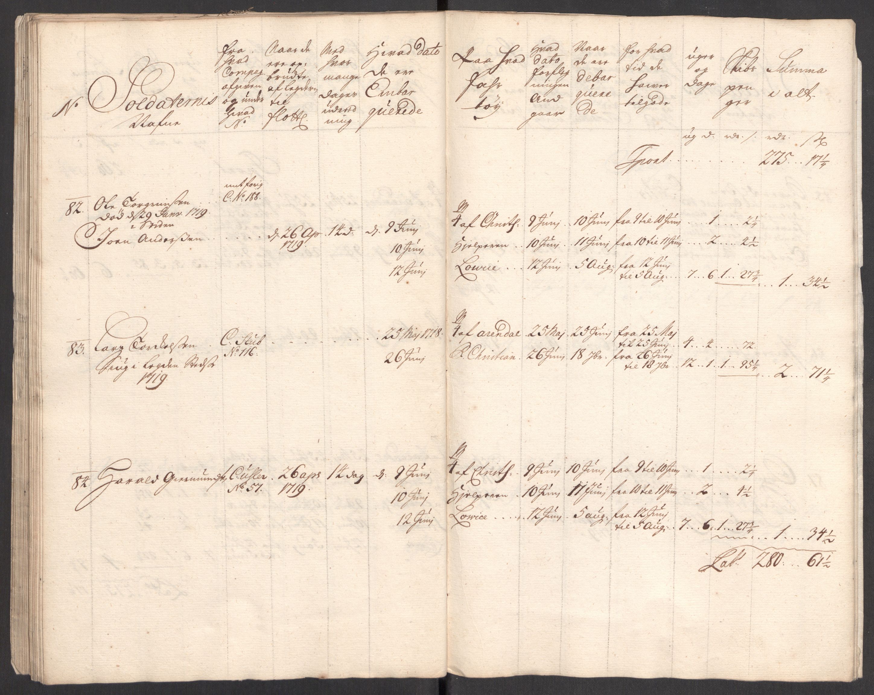 Kommanderende general (KG I) med Det norske krigsdirektorium, AV/RA-EA-5419/E/Eb/L0001: Ruller over noen kompanier som tjenestegjorde på flåten, 1712-1721, s. 346
