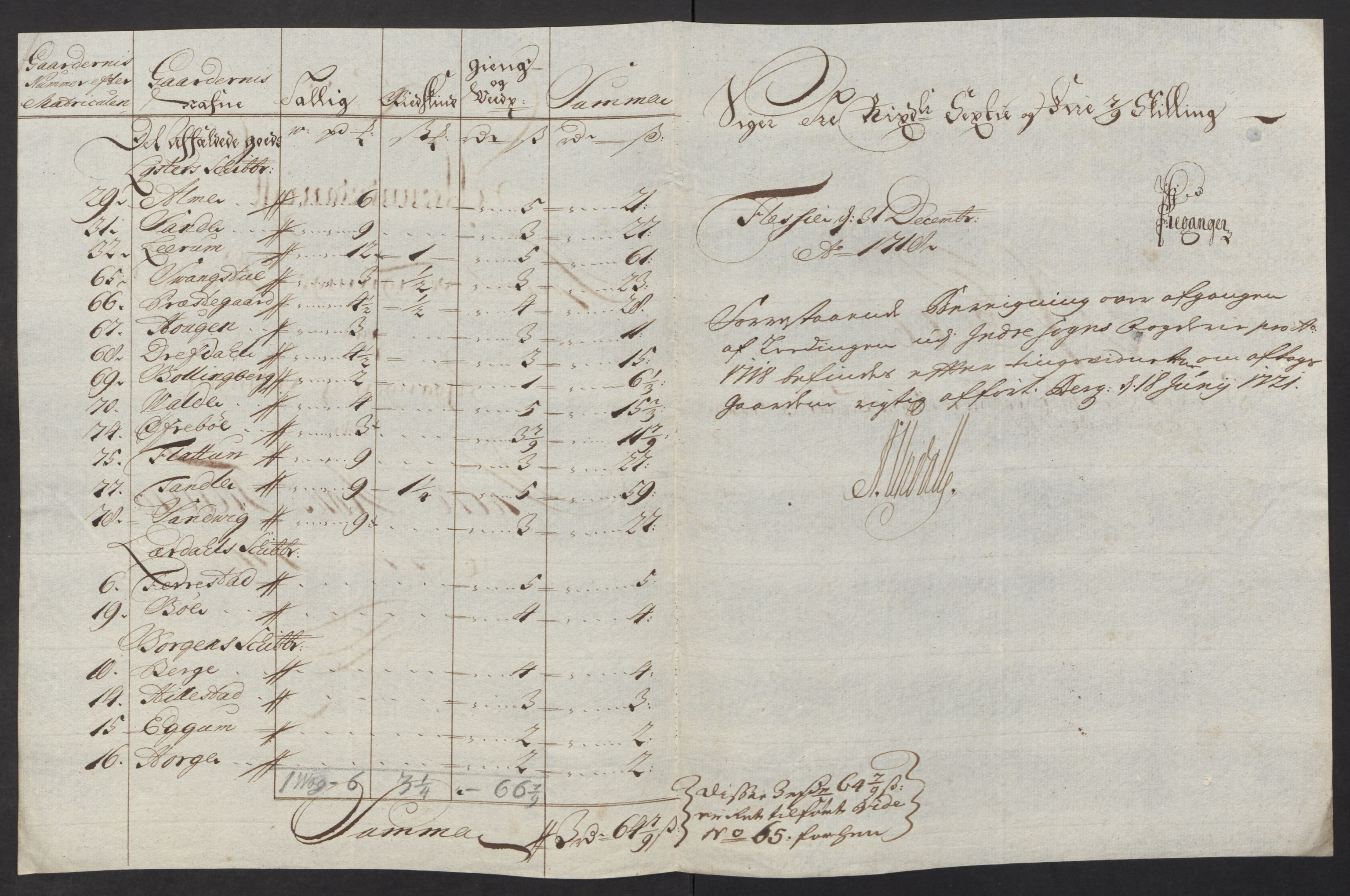 Rentekammeret inntil 1814, Reviderte regnskaper, Fogderegnskap, RA/EA-4092/R52/L3321: Fogderegnskap Sogn, 1717-1718, s. 864