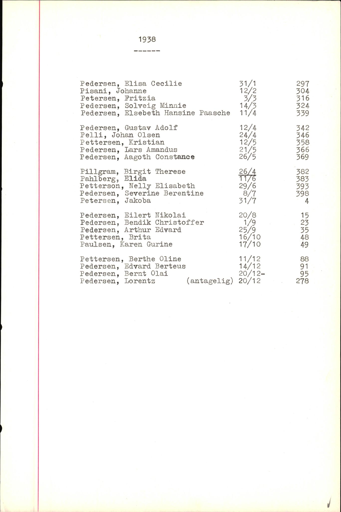 Byfogd og Byskriver i Bergen, SAB/A-3401/06/06Nb/L0005: Register til dødsfalljournaler, 1928-1941, s. 122