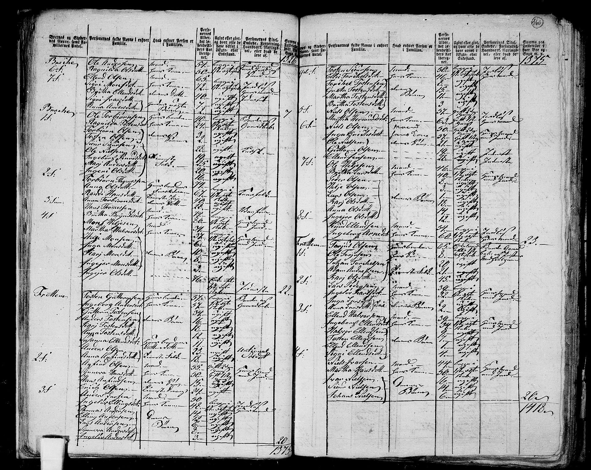 RA, Folketelling 1801 for 1421P Aurland prestegjeld, 1801, s. 159b-160a