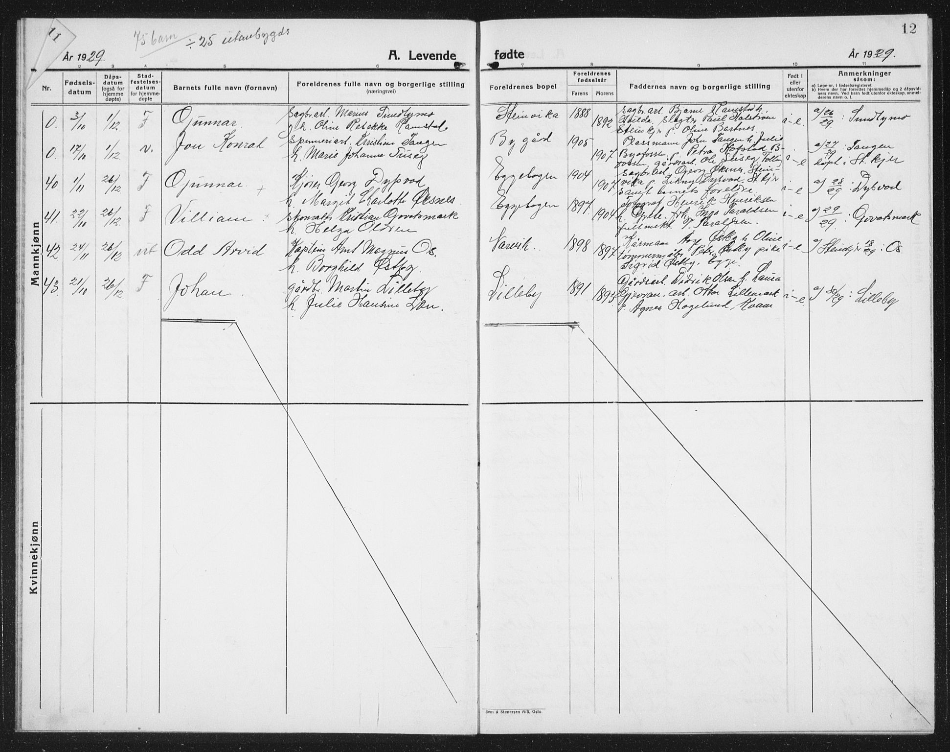 Ministerialprotokoller, klokkerbøker og fødselsregistre - Nord-Trøndelag, AV/SAT-A-1458/740/L0383: Klokkerbok nr. 740C04, 1927-1939, s. 12