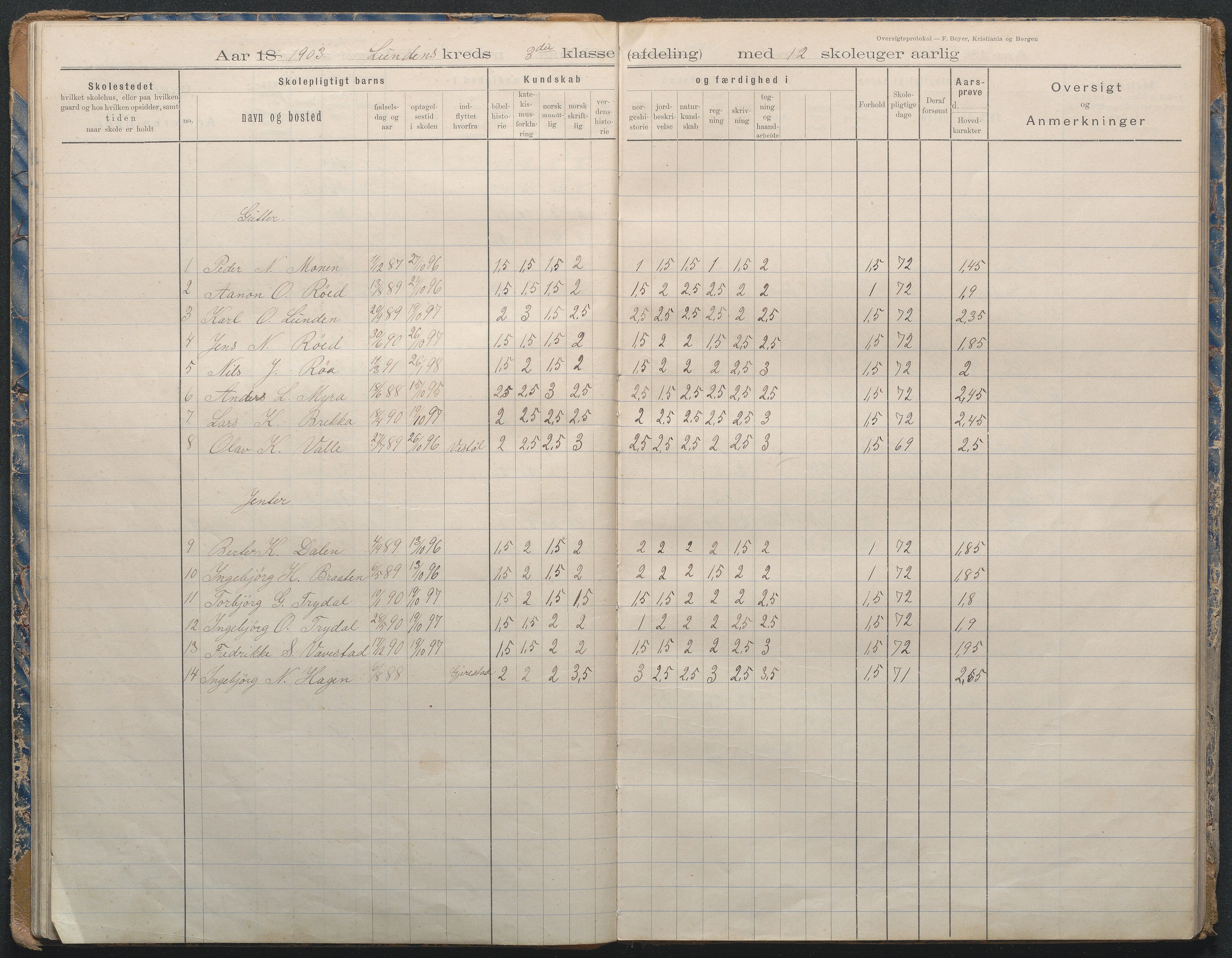 Gjerstad Kommune, Lunden Skole, AAKS/KA0911-550b/F02/L0002: Karakterprotokoll, 1892-1966