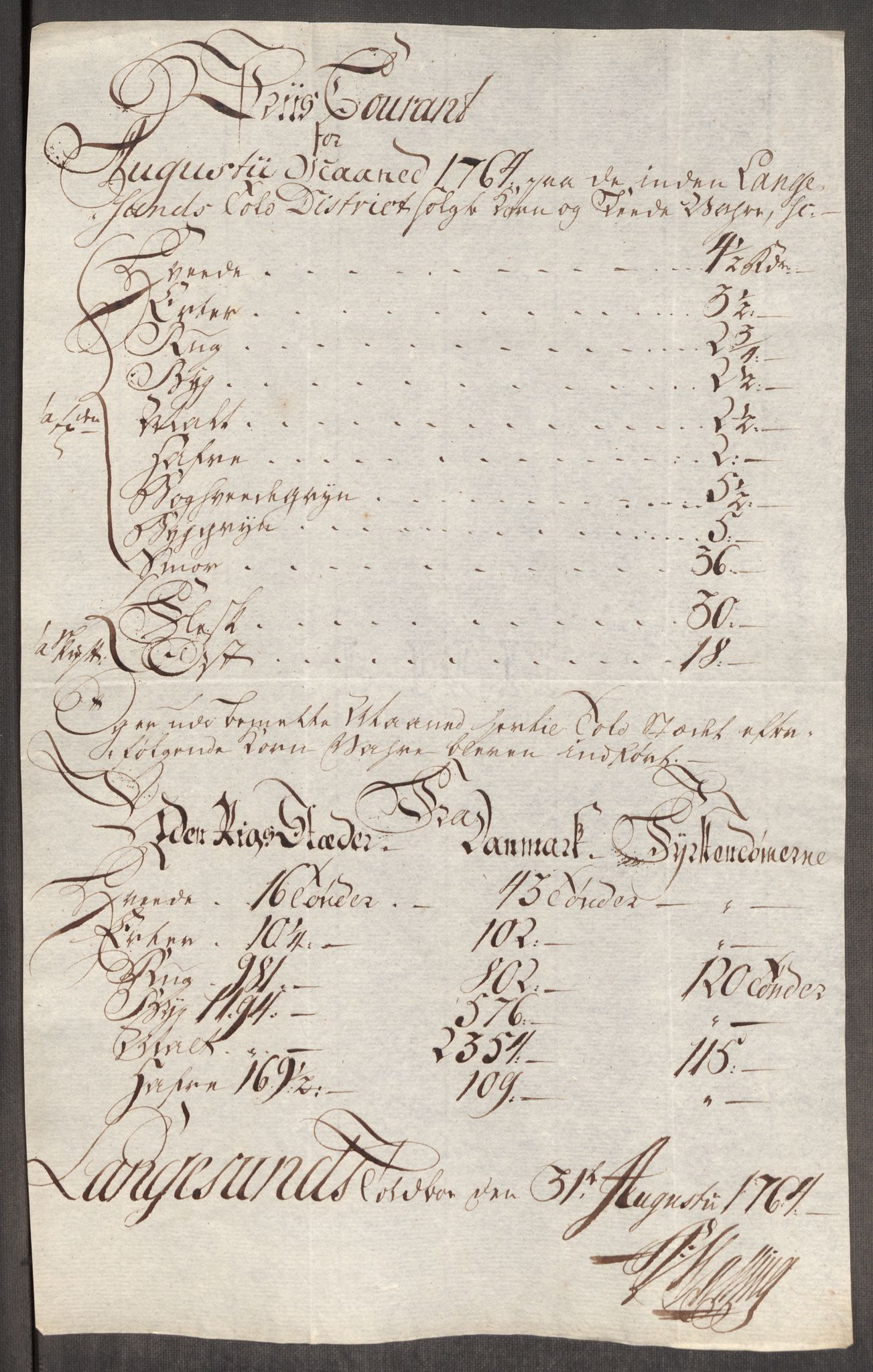 Rentekammeret inntil 1814, Realistisk ordnet avdeling, RA/EA-4070/Oe/L0008: [Ø1]: Priskuranter, 1764-1768, s. 169