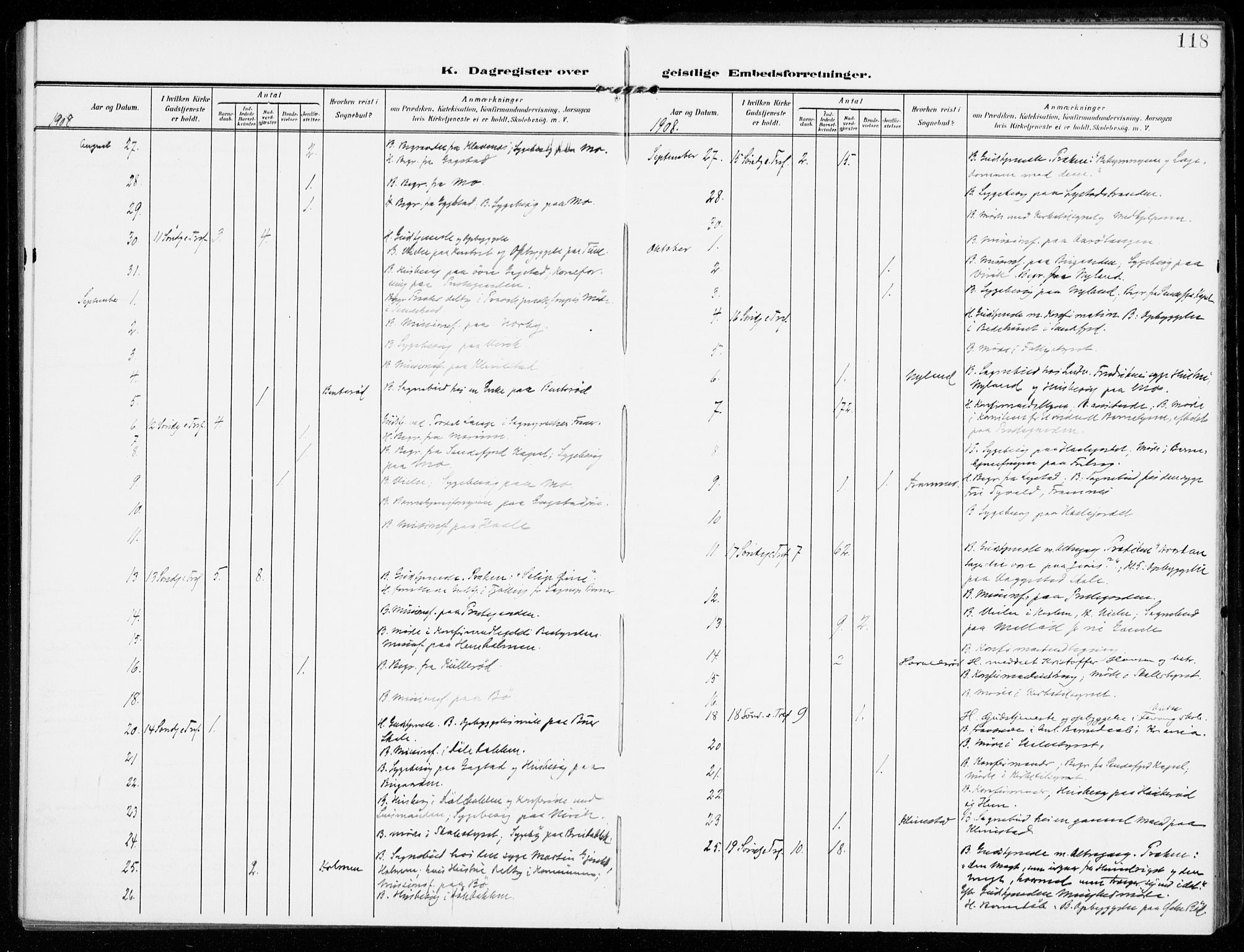 Sandar kirkebøker, AV/SAKO-A-243/F/Fa/L0019: Ministerialbok nr. 19, 1908-1914, s. 118