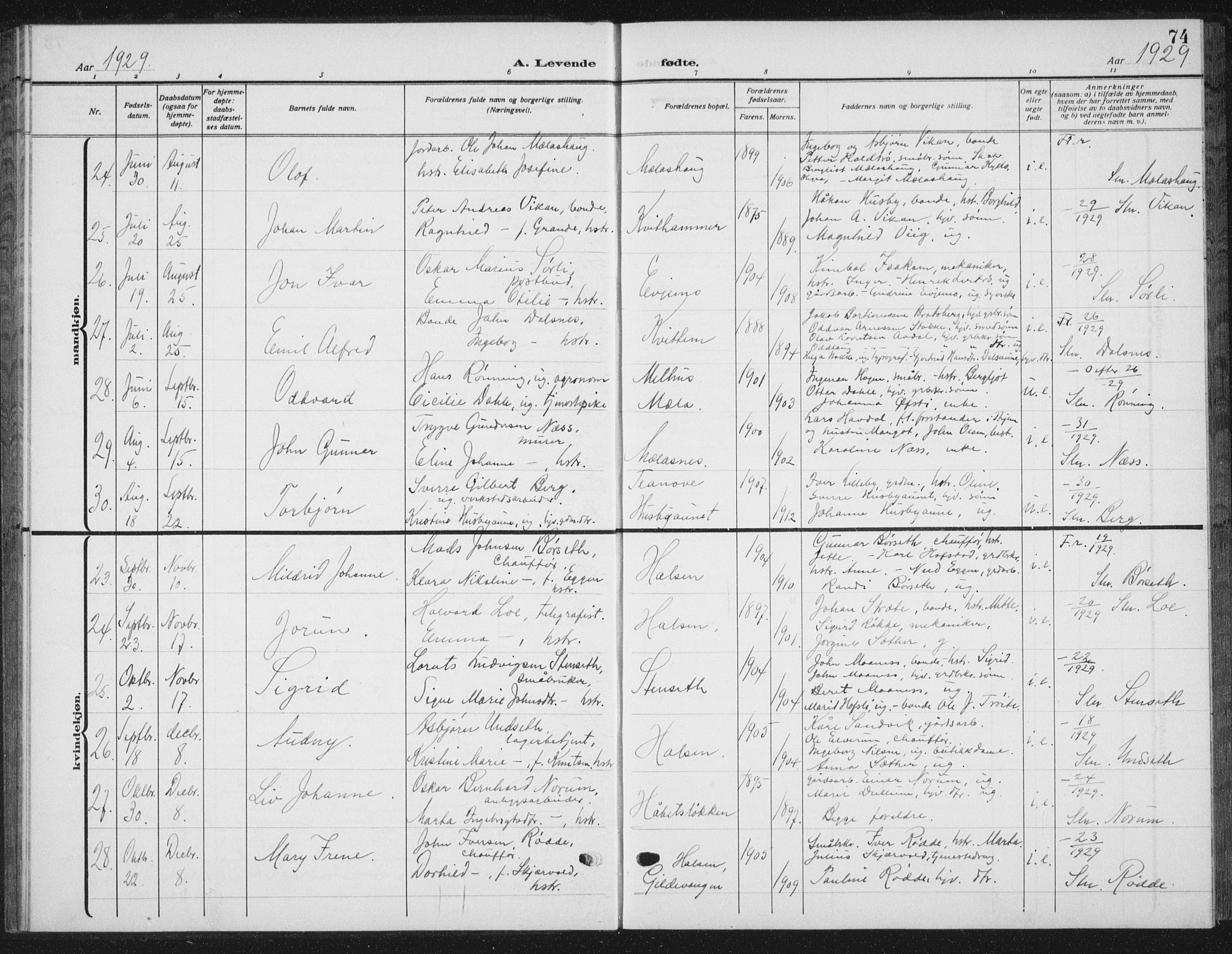 Ministerialprotokoller, klokkerbøker og fødselsregistre - Nord-Trøndelag, AV/SAT-A-1458/709/L0088: Klokkerbok nr. 709C02, 1914-1934, s. 74