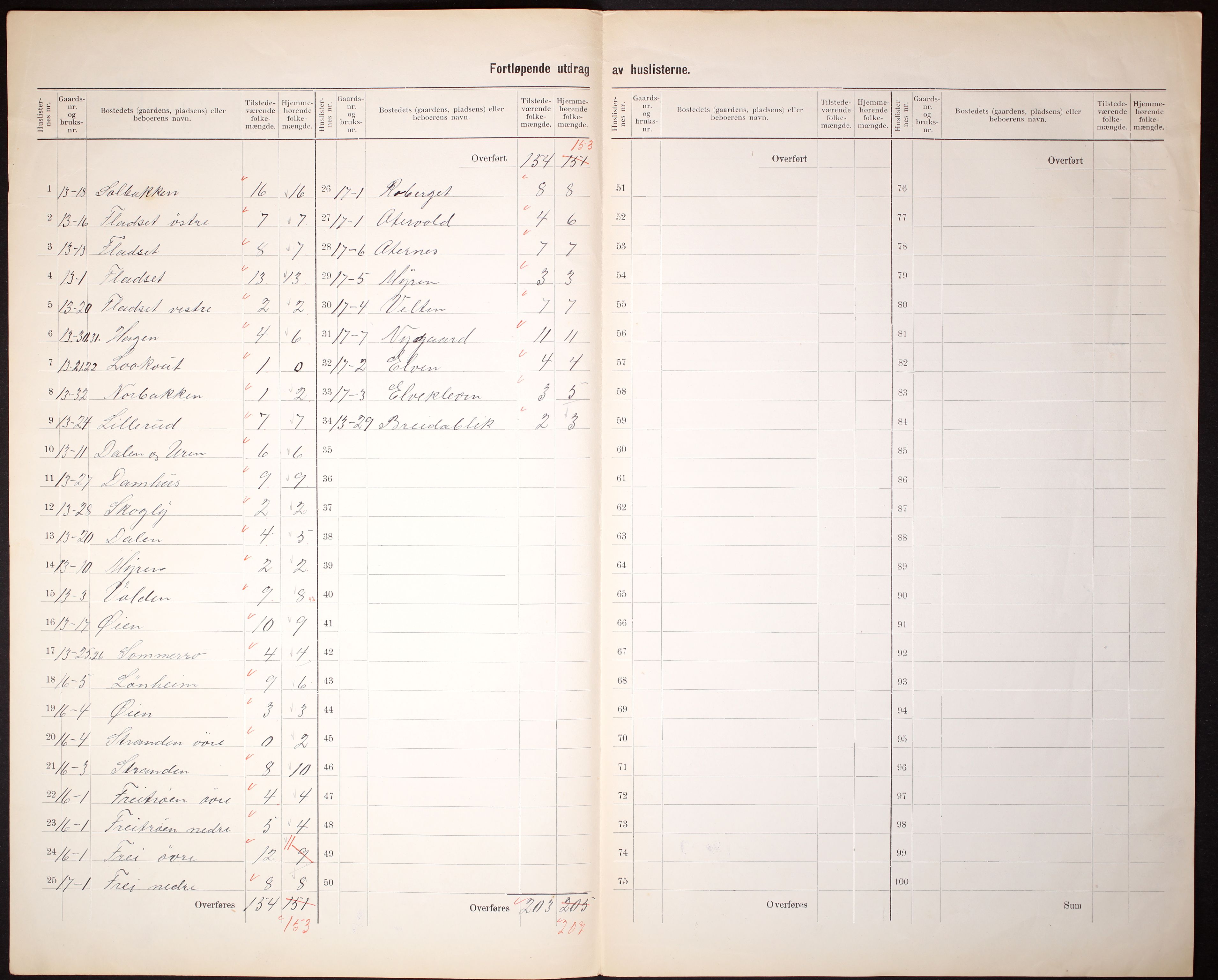 RA, Folketelling 1910 for 1556 Frei herred, 1910, s. 8