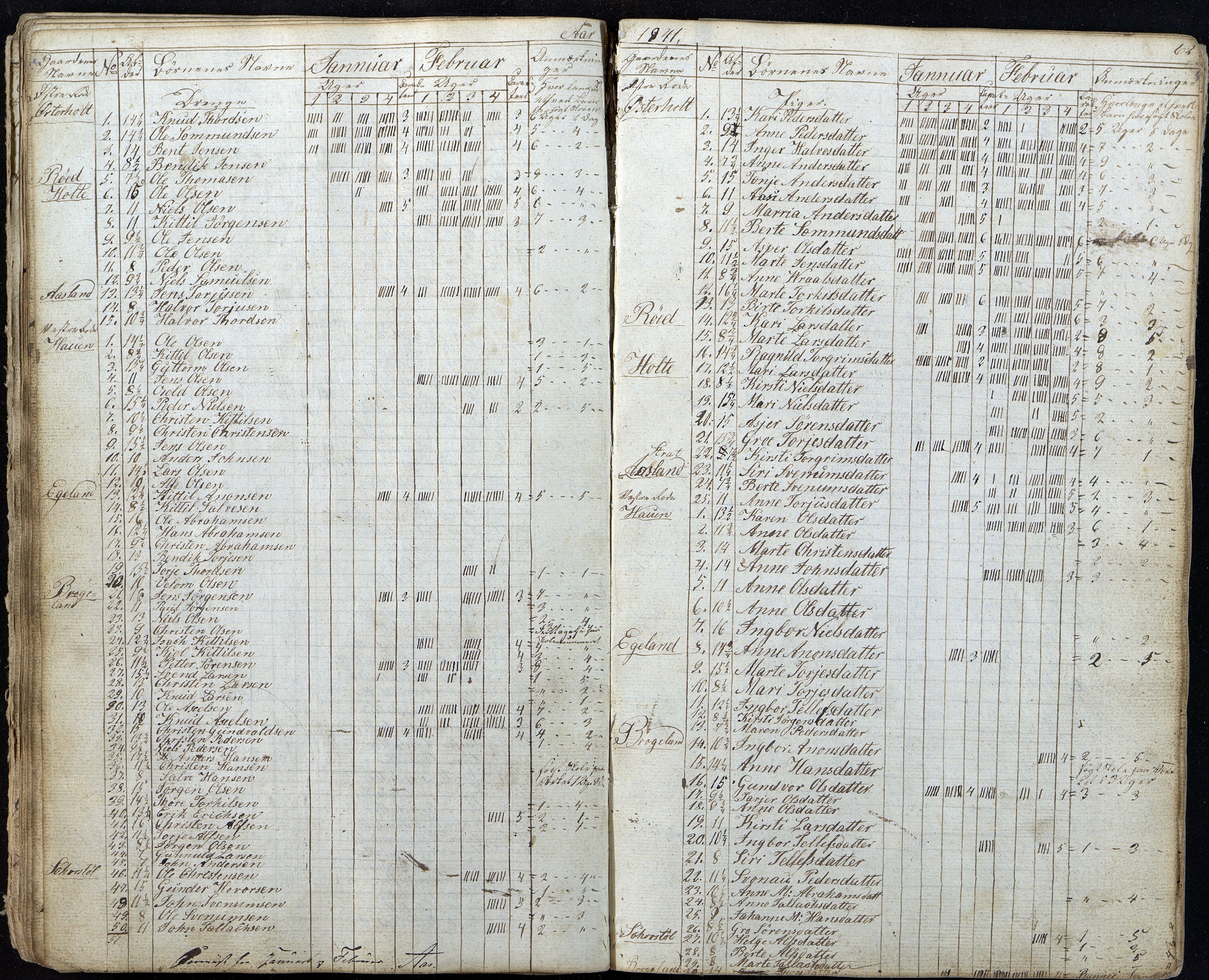 Gjerstad Kommune, Gjerstad Skole, AAKS/KA0911-550a/F01/L0002: Dagbok, 1826-1848