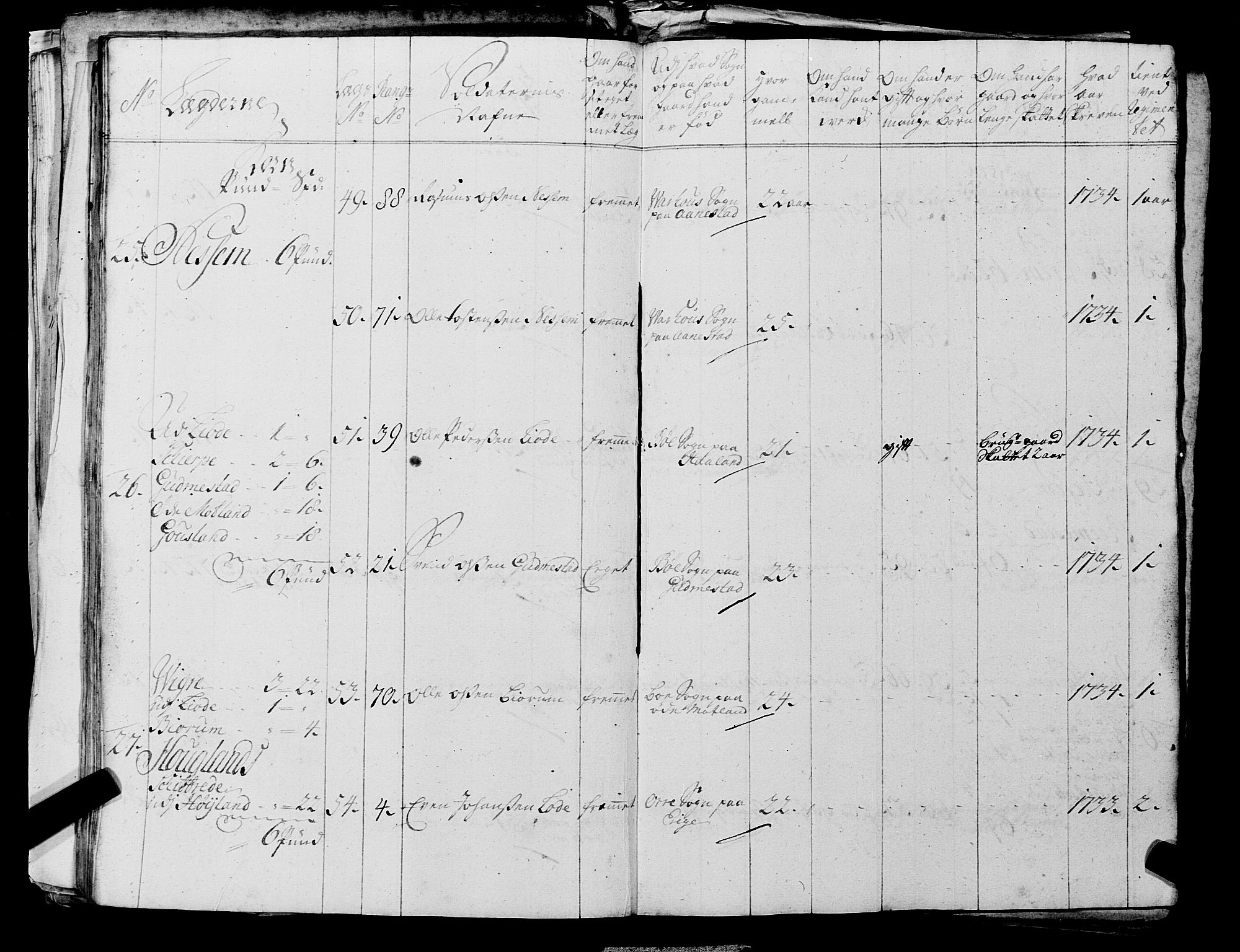 Fylkesmannen i Rogaland, AV/SAST-A-101928/99/3/325/325CA, 1655-1832, s. 3102