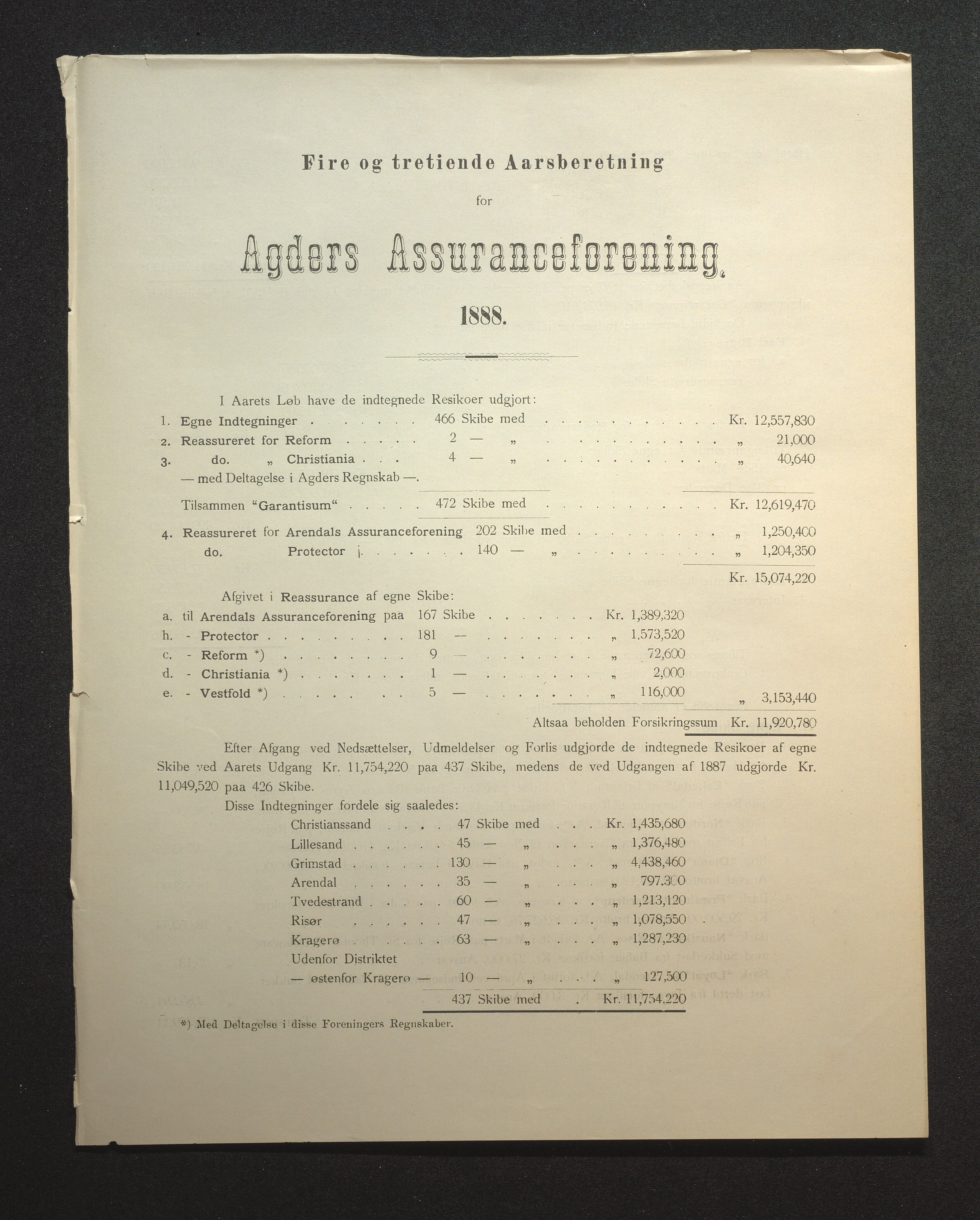 Agders Gjensidige Assuranceforening, AAKS/PA-1718/05/L0002: Regnskap, seilavdeling, pakkesak, 1881-1889