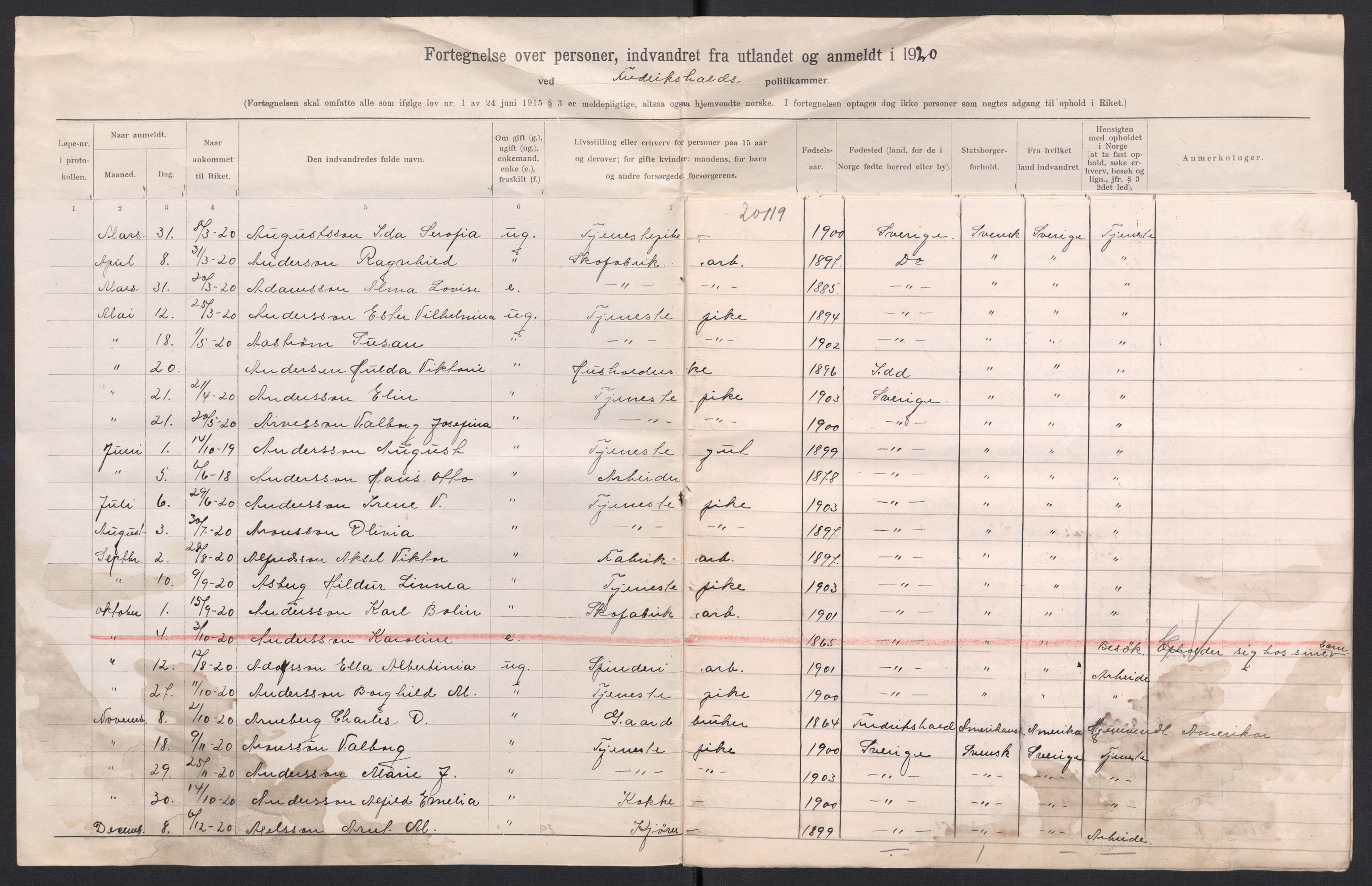 Statistisk sentralbyrå, Sosioøkonomiske emner, Folketellinger, boliger og boforhold, AV/RA-S-2231/F/Fa/L0006: Innvandring. Navn/fylkesvis, 1920, s. 2