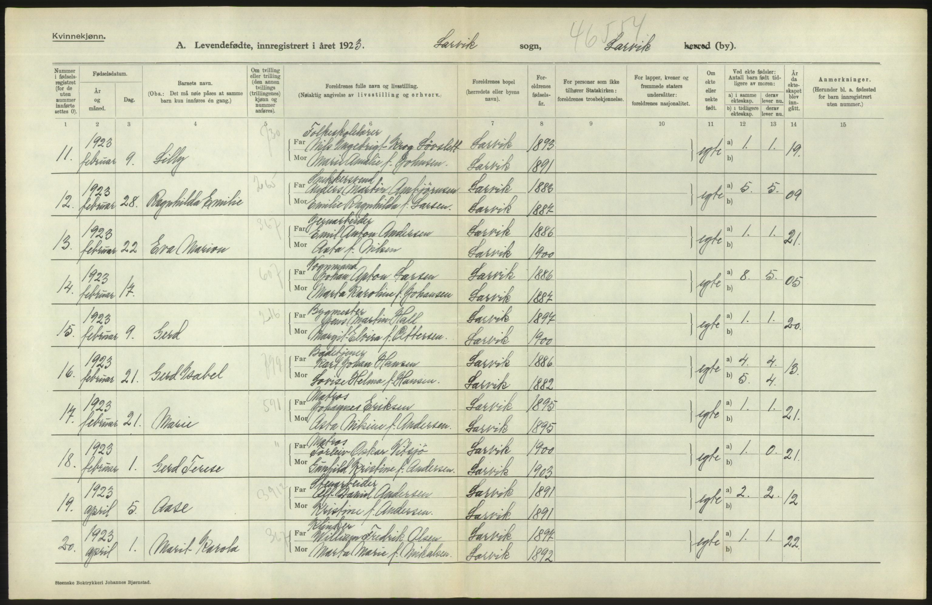 Statistisk sentralbyrå, Sosiodemografiske emner, Befolkning, RA/S-2228/D/Df/Dfc/Dfcc/L0017: Vestfold fylke: Levendefødte menn og kvinner. Bygder og byer., 1923, s. 188