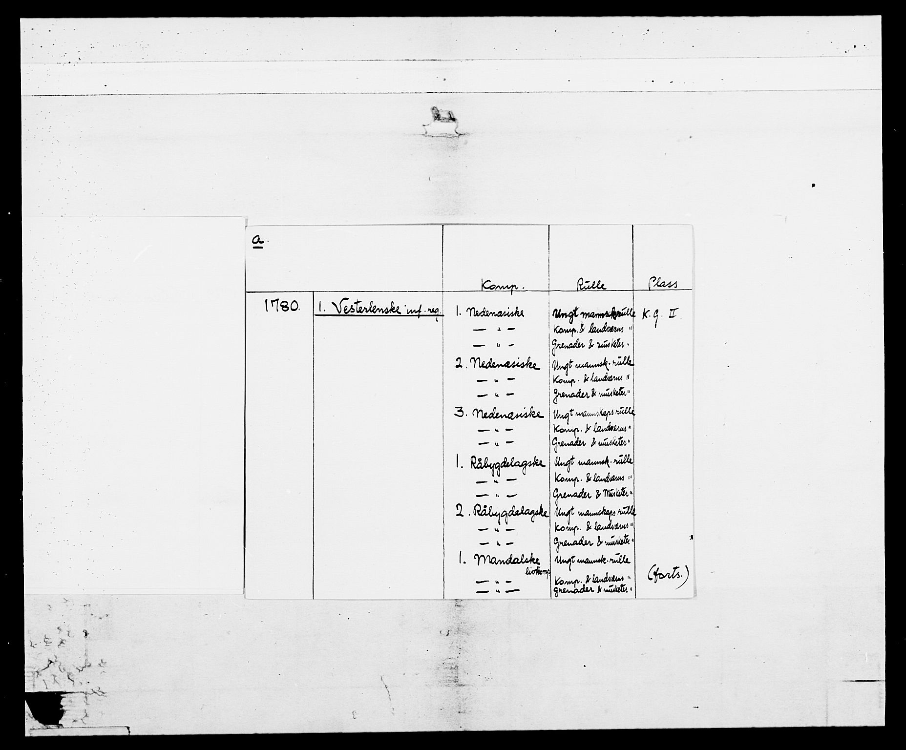 Generalitets- og kommissariatskollegiet, Det kongelige norske kommissariatskollegium, AV/RA-EA-5420/E/Eh/L0102: 1. Vesterlenske nasjonale infanteriregiment, 1778-1780, s. 4