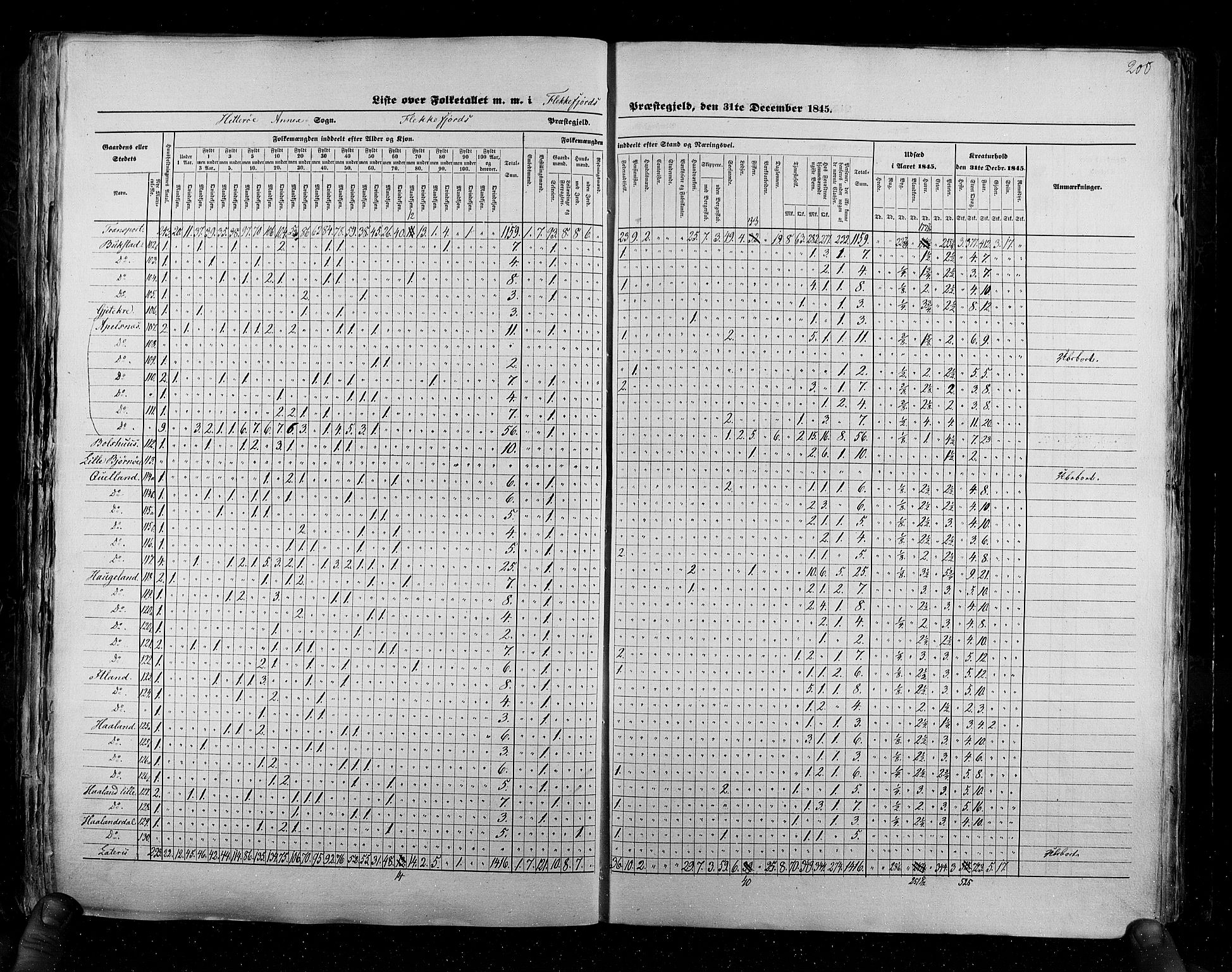 RA, Folketellingen 1845, bind 6: Lister og Mandal amt og Stavanger amt, 1845, s. 200