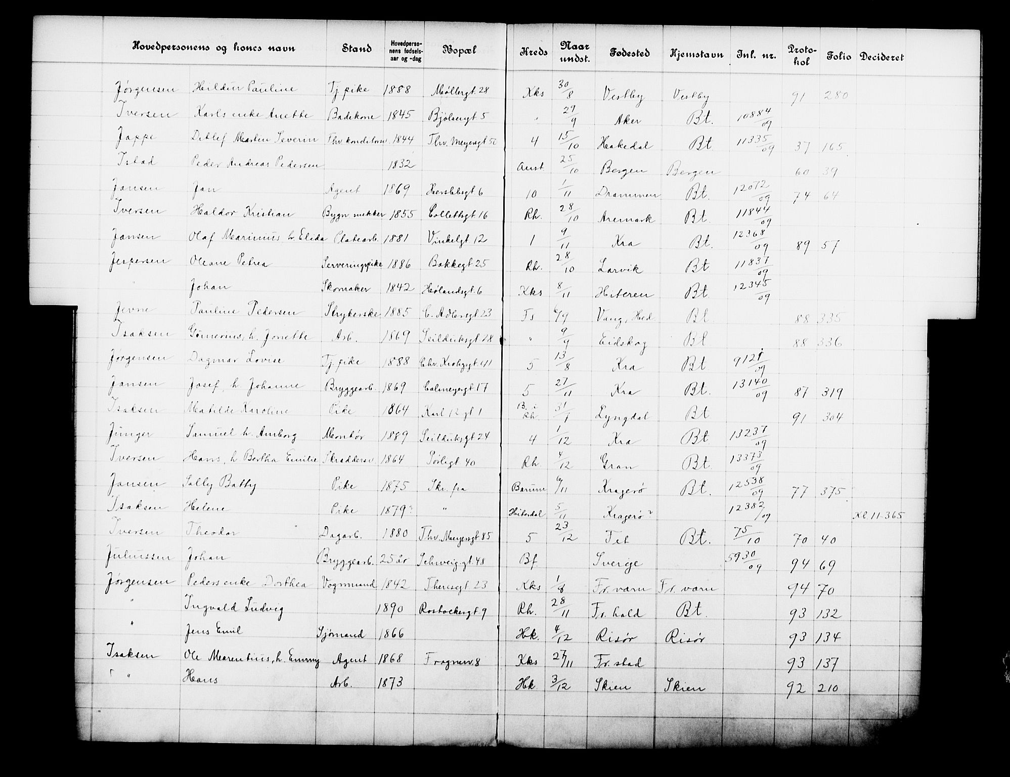 Fattigvesenet, OBA/A-20045/Fb/L0028: Hjemstavnsregister, 1909, s. 84