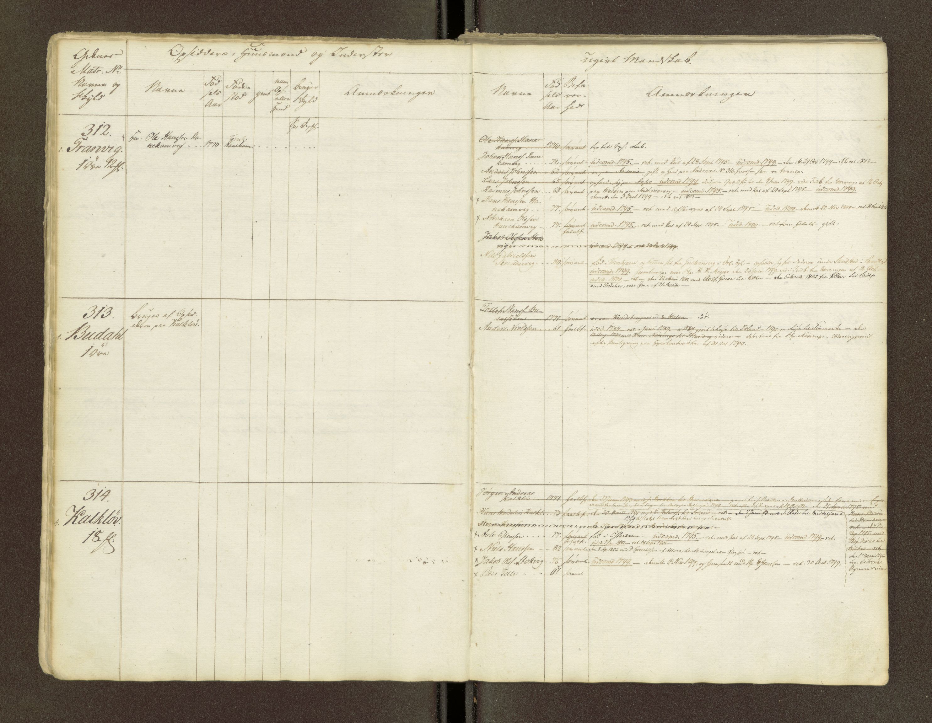 Sjøinnrulleringen - Trondhjemske distrikt, AV/SAT-A-5121/01/L0047/0001: -- / Lægds og hovedrulle for Fosen og Hitteren krets, 1759-1804, s. 7