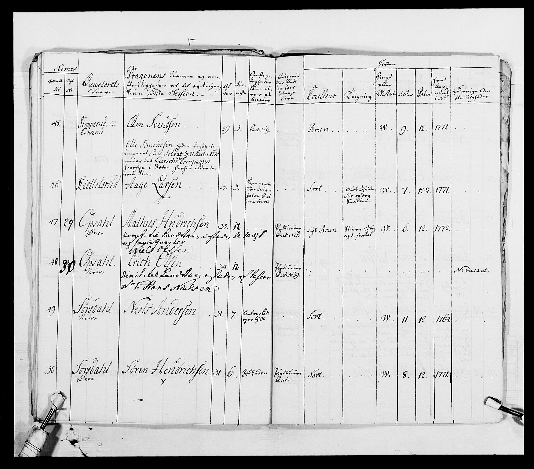 Generalitets- og kommissariatskollegiet, Det kongelige norske kommissariatskollegium, AV/RA-EA-5420/E/Eh/L0003: 1. Sønnafjelske dragonregiment, 1767-1812, s. 425