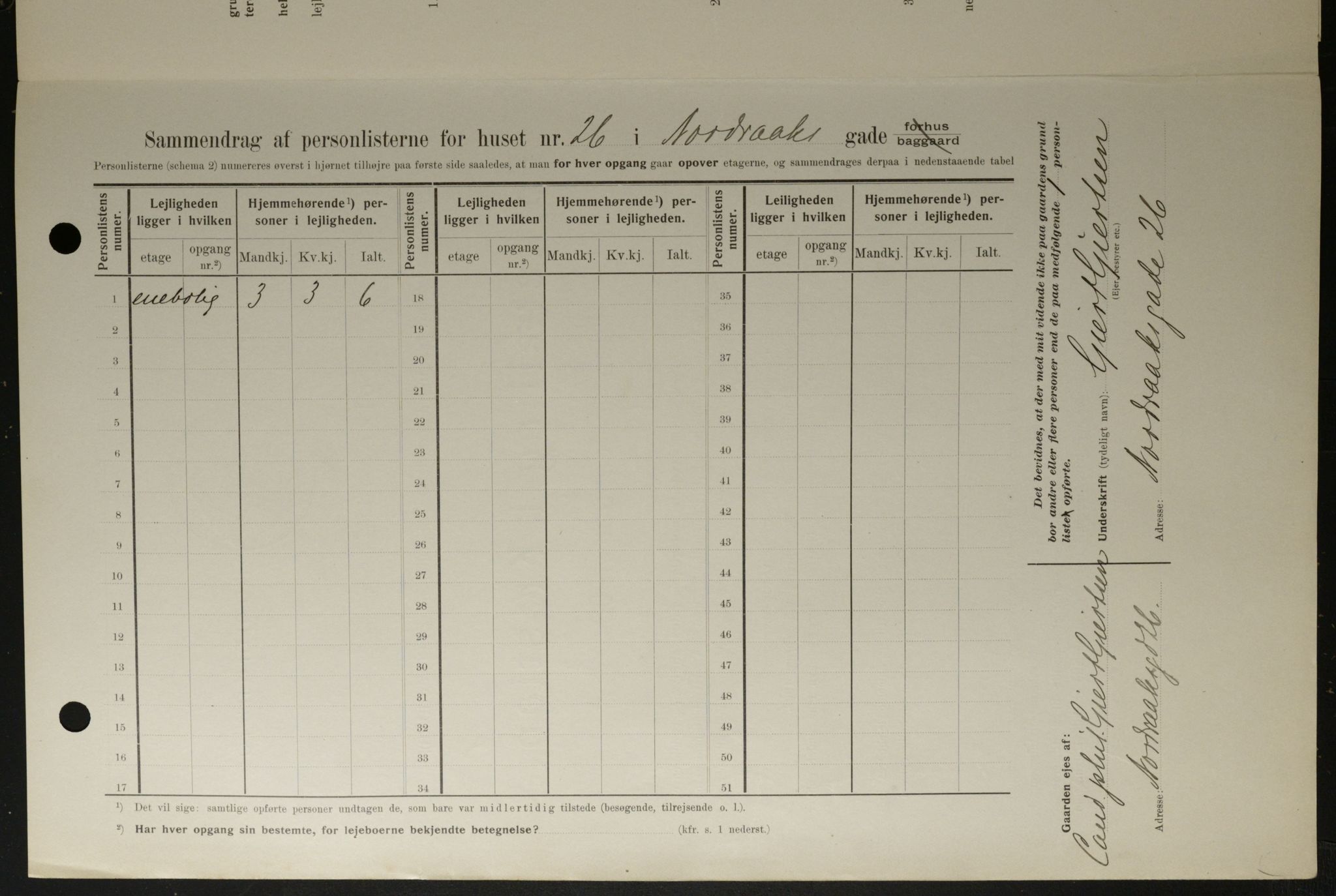 OBA, Kommunal folketelling 1.2.1908 for Kristiania kjøpstad, 1908, s. 65997