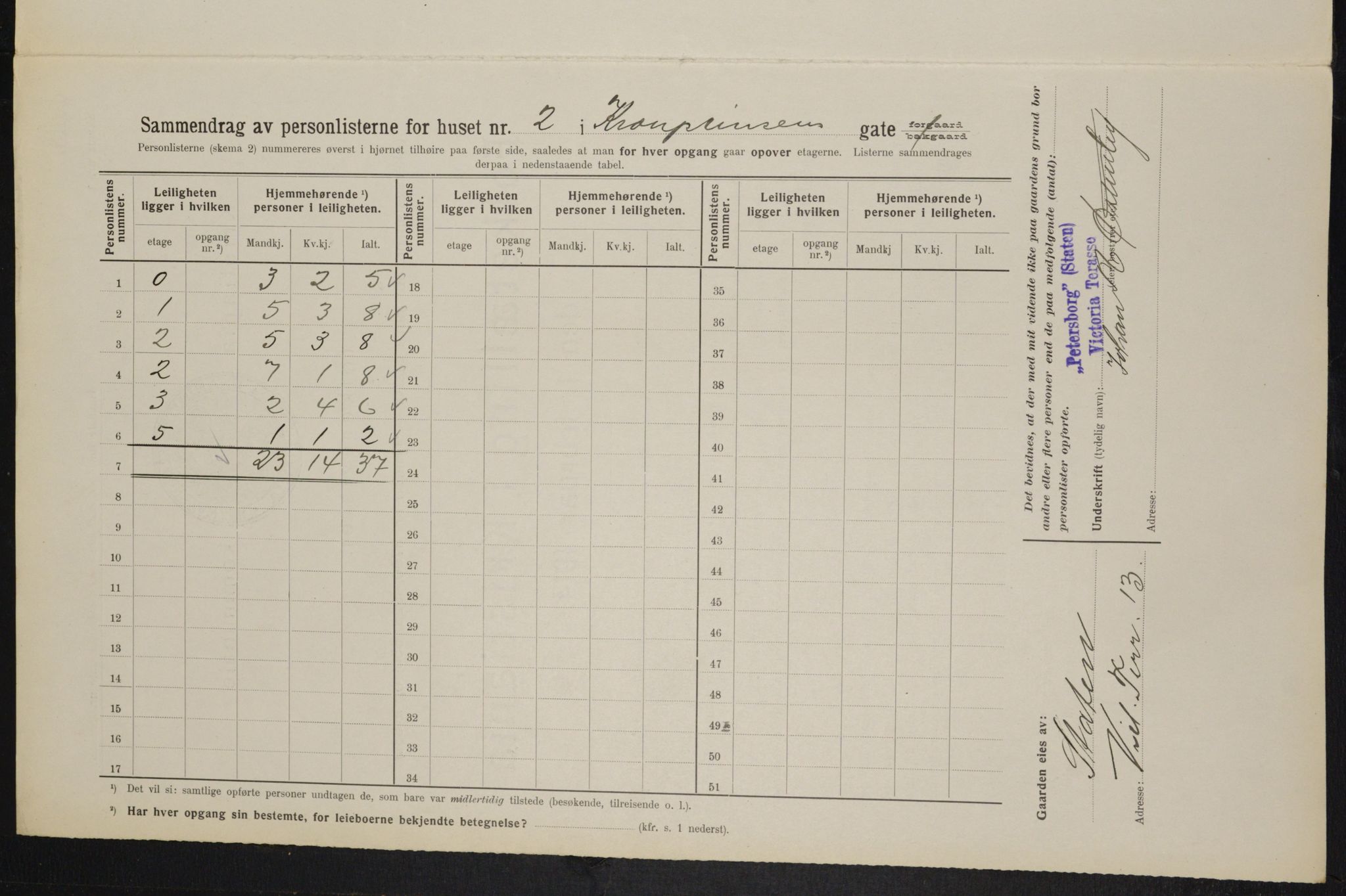 OBA, Kommunal folketelling 1.2.1914 for Kristiania, 1914, s. 54411