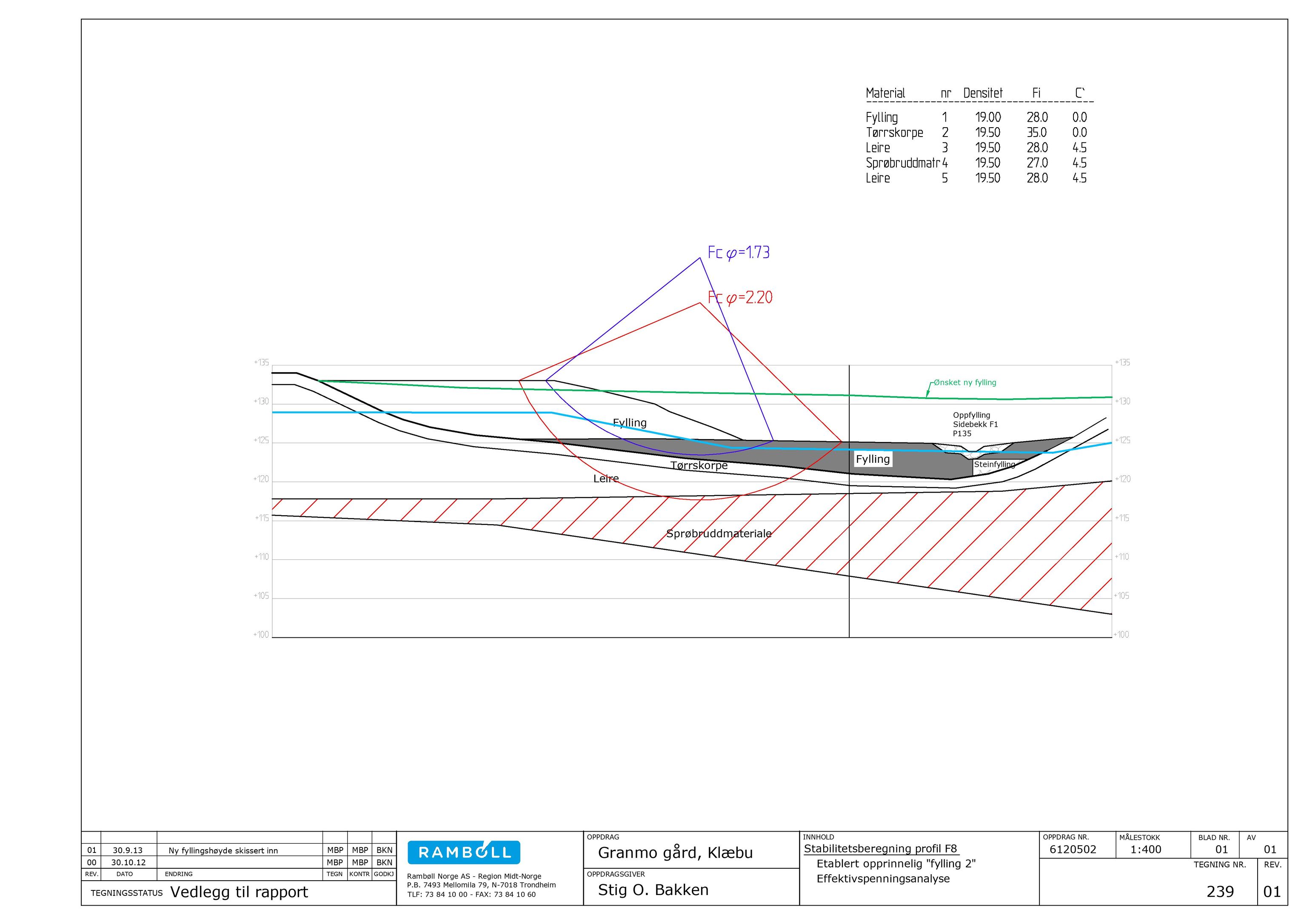 Klæbu Kommune, TRKO/KK/02-FS/L007: Formannsskapet - Møtedokumenter, 2014, s. 127