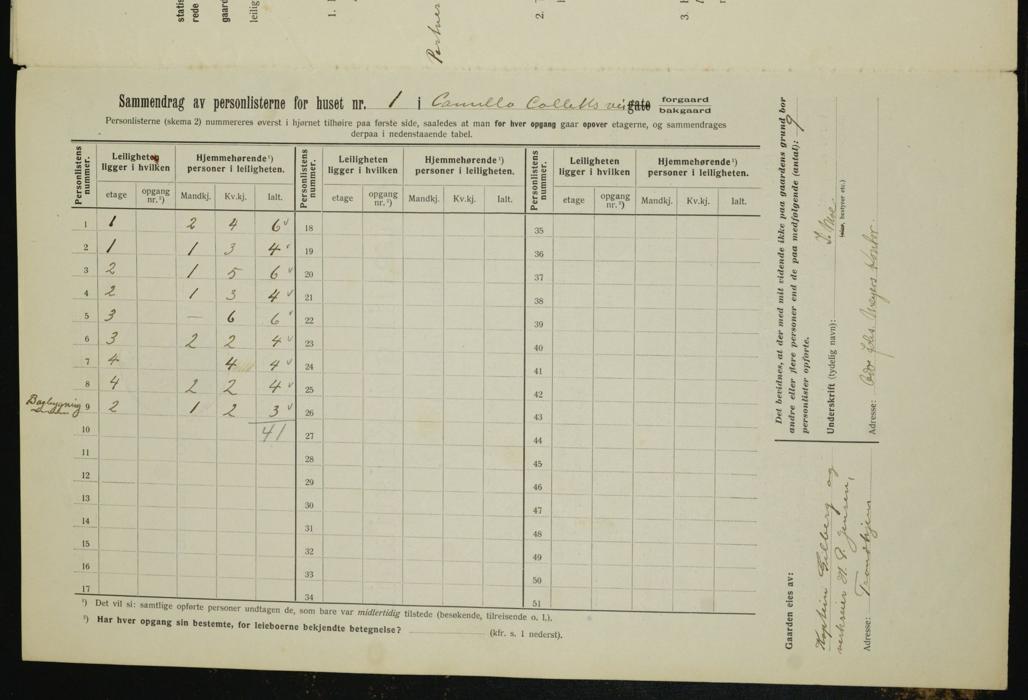 OBA, Kommunal folketelling 1.2.1912 for Kristiania, 1912, s. 11432