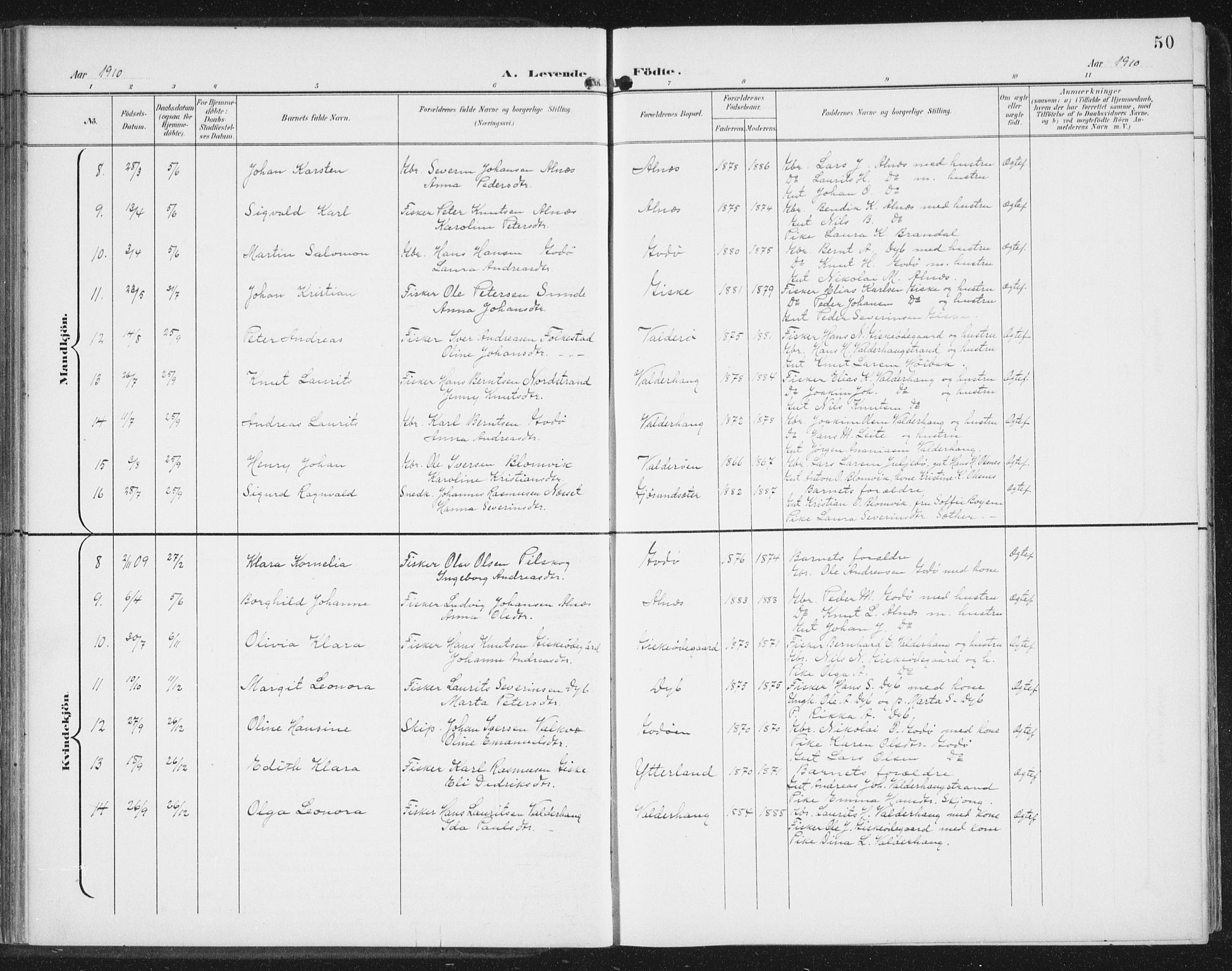 Ministerialprotokoller, klokkerbøker og fødselsregistre - Møre og Romsdal, AV/SAT-A-1454/534/L0489: Klokkerbok nr. 534C01, 1899-1941, s. 50