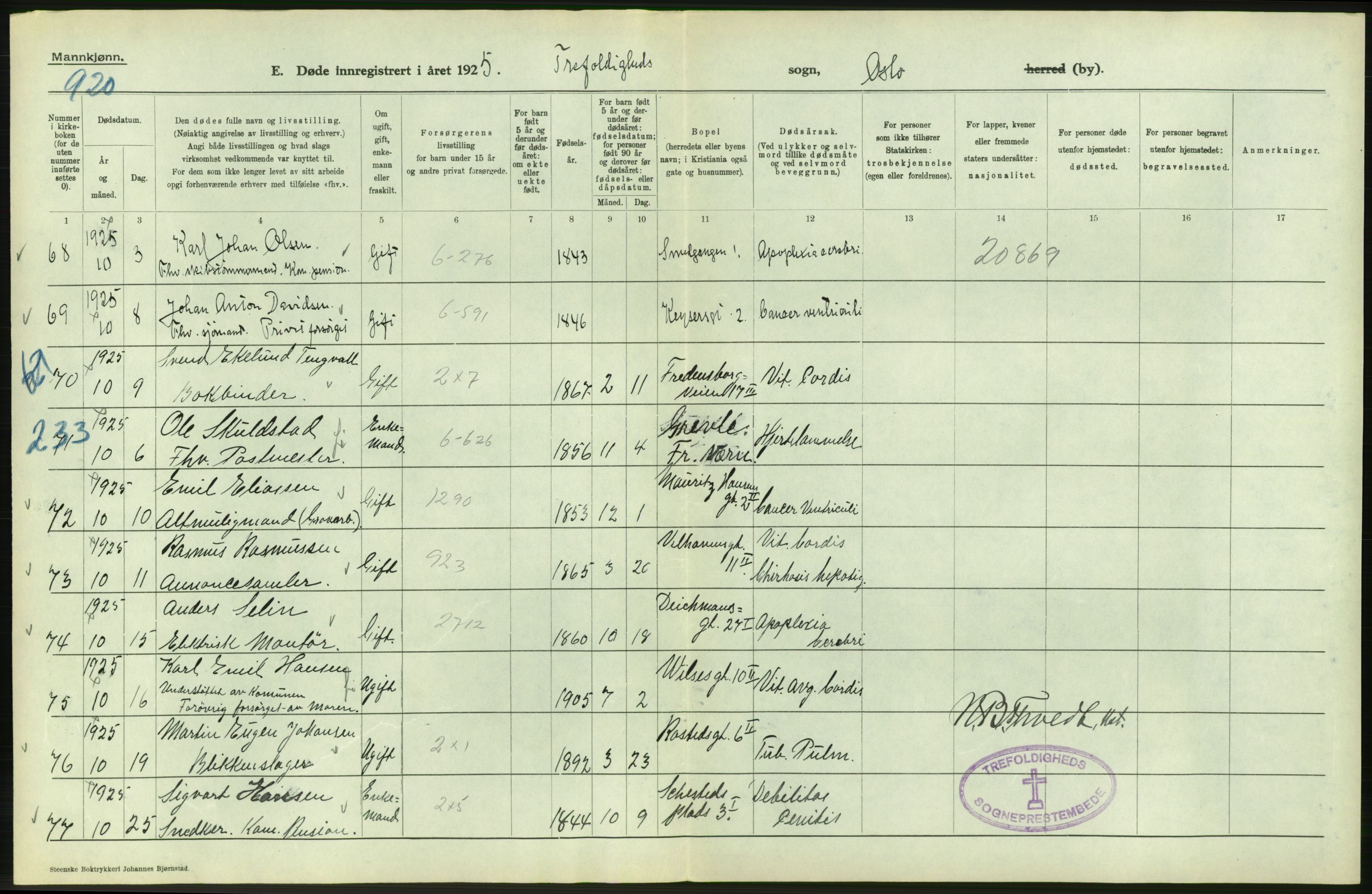 Statistisk sentralbyrå, Sosiodemografiske emner, Befolkning, AV/RA-S-2228/D/Df/Dfc/Dfce/L0009: Oslo: Døde menn, 1925, s. 172