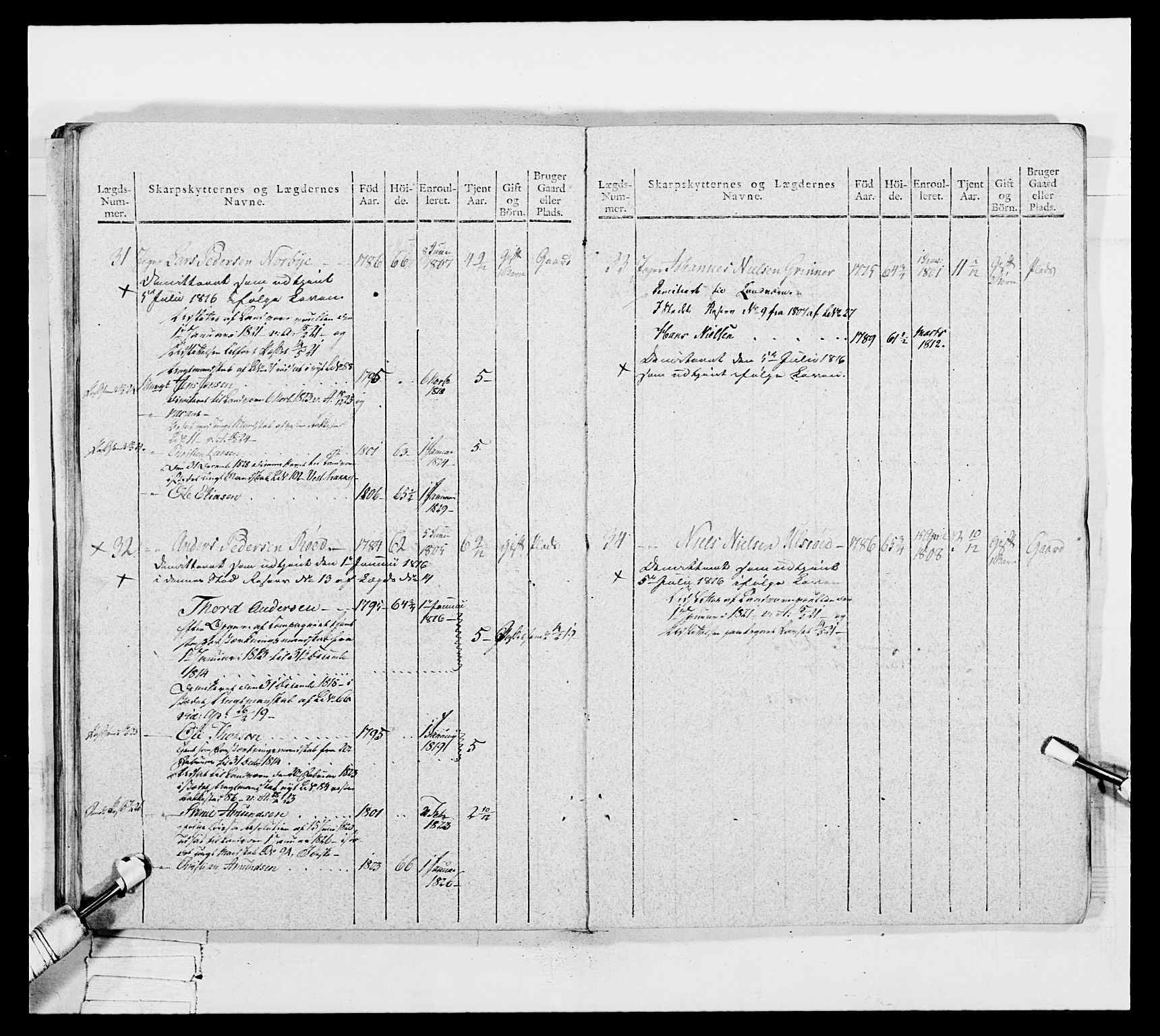 Generalitets- og kommissariatskollegiet, Det kongelige norske kommissariatskollegium, AV/RA-EA-5420/E/Eh/L0050: Akershusiske skarpskytterregiment, 1812, s. 641