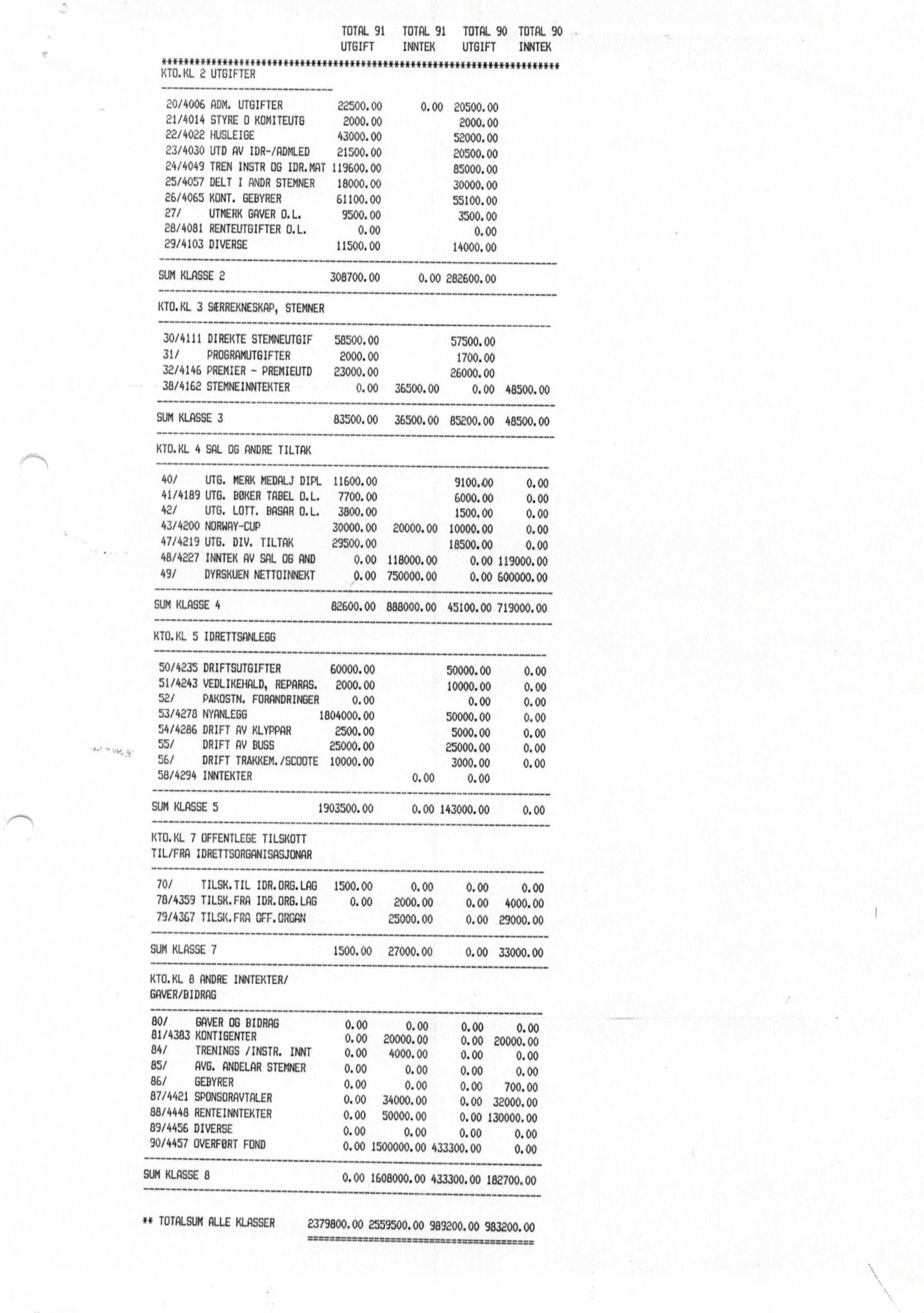 Seljord Idrettslag, VTM/A-1034/A/Ab/L0002: Årsmeldingar, 1990