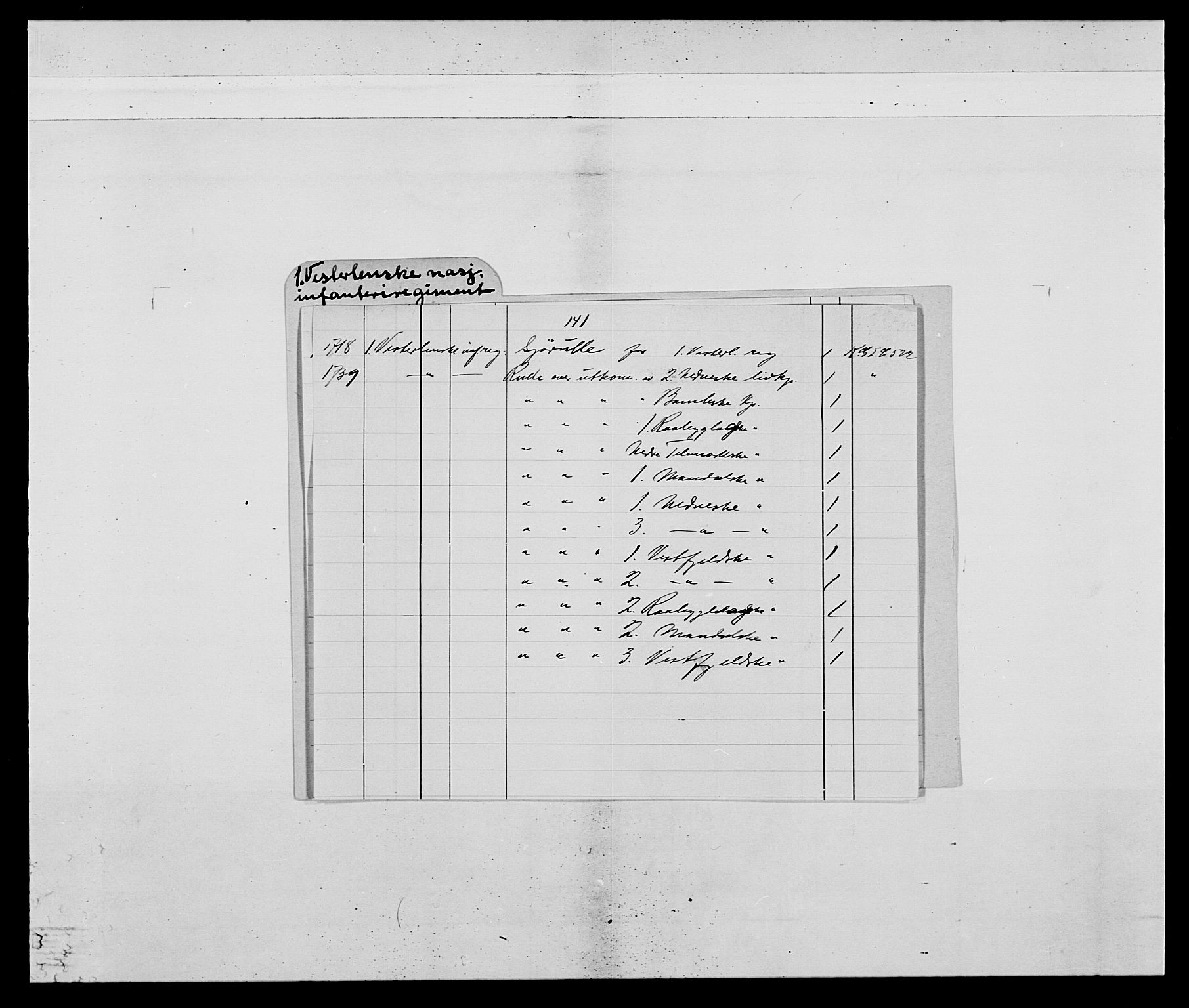 Kommanderende general (KG I) med Det norske krigsdirektorium, RA/EA-5419/E/Ea/L0522: 1. Vesterlenske regiment, 1718-1748, s. 2