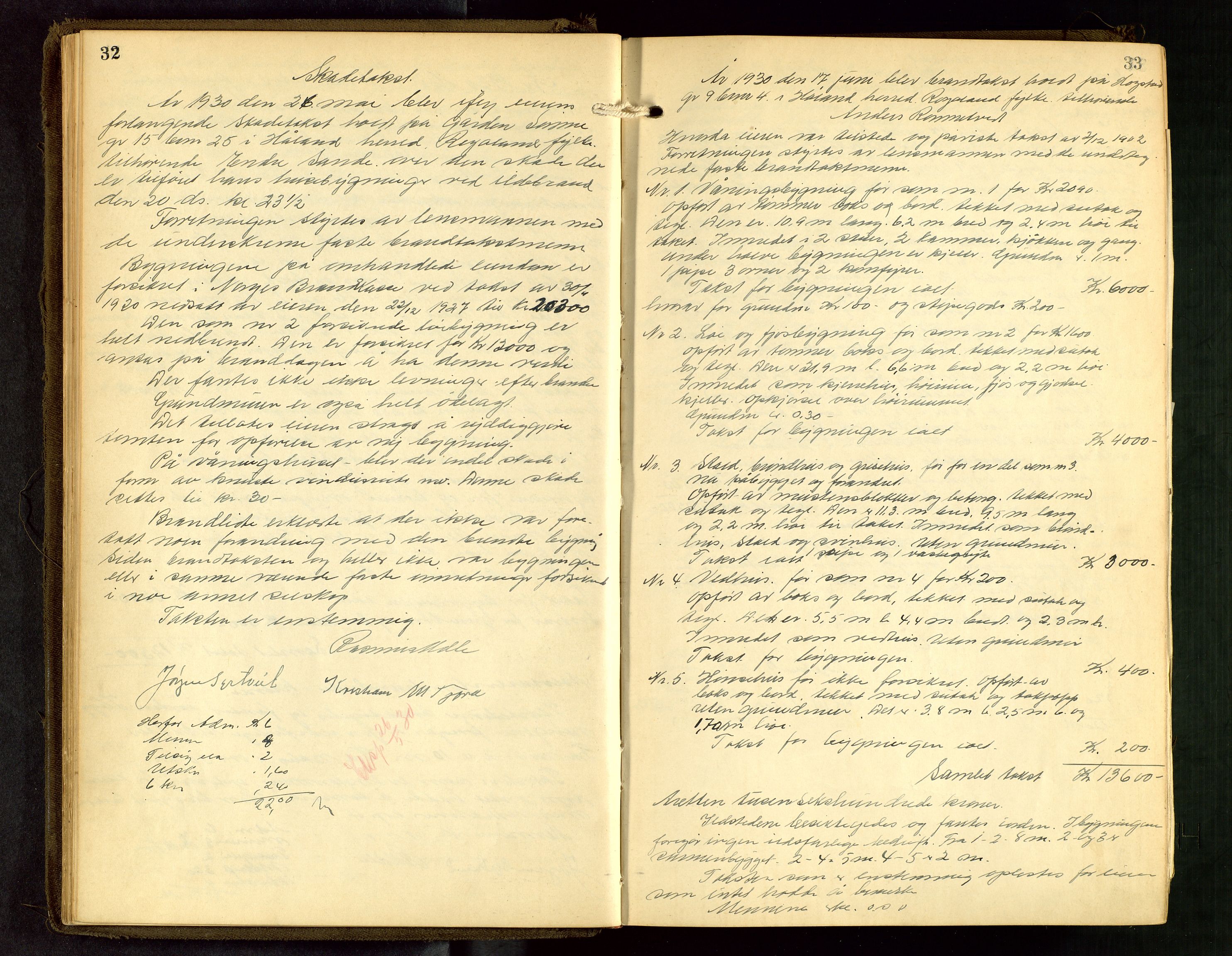 Håland lensmannskontor, AV/SAST-A-100100/Go/L0005: "Brandtakstprotokoll"  Register i boken., 1929-1948, s. 32-33