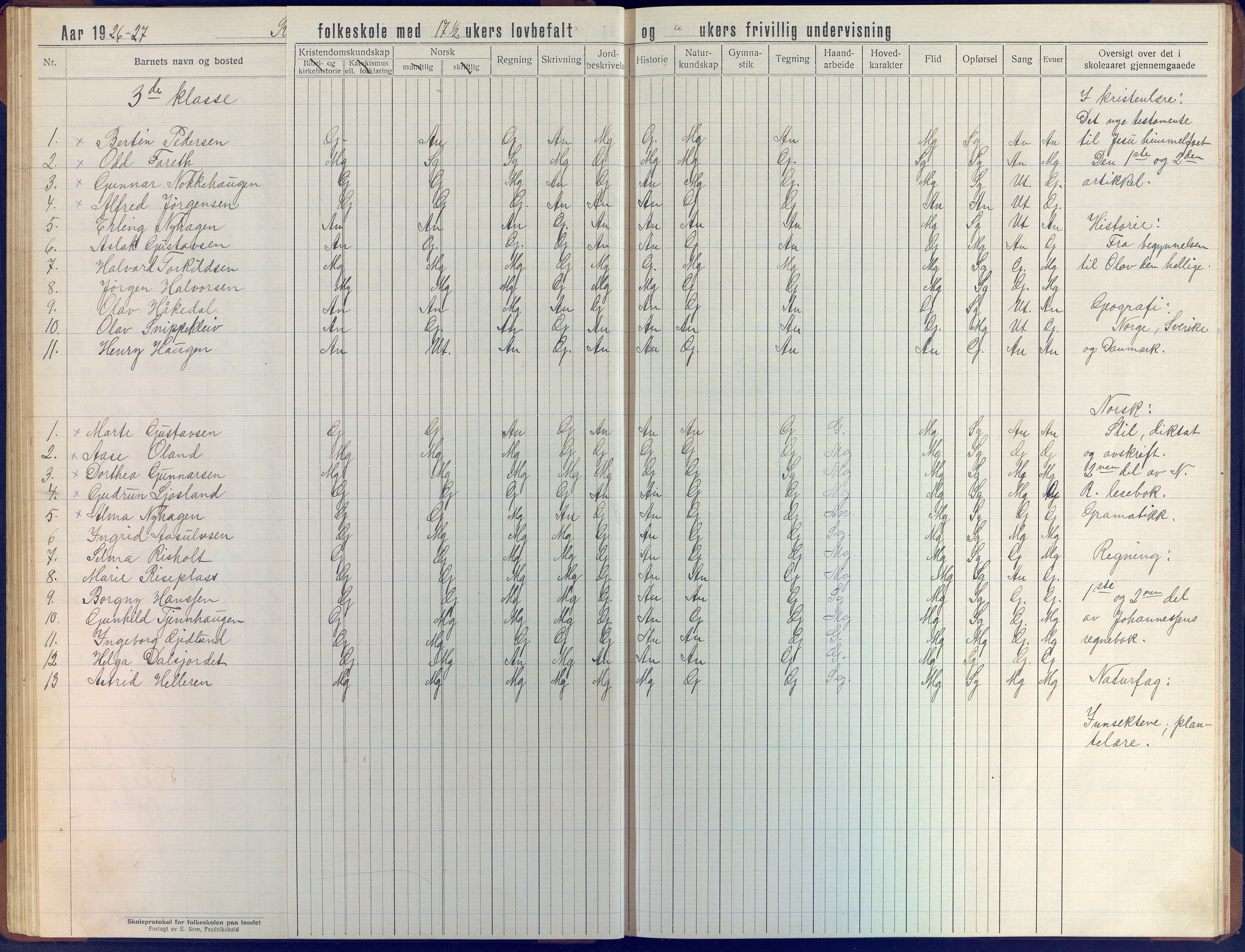 Øyestad kommune frem til 1979, AAKS/KA0920-PK/06/06J/L0006: Skoleprotokoll, 1921-1937