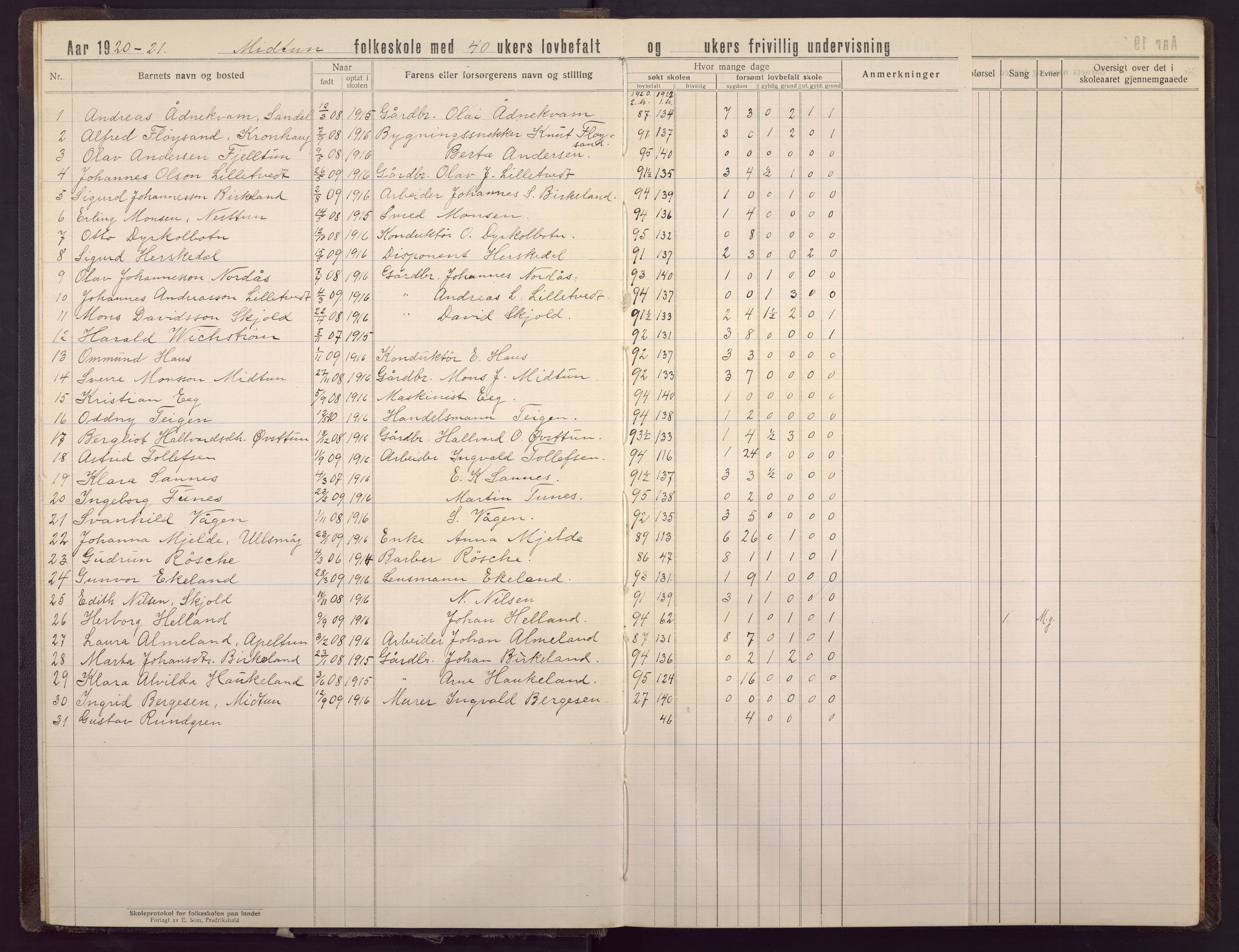 Midtun skole, BBA/A-2399/G/Gc/Gca/L0009: Karakterprotokoll , 1919-1940