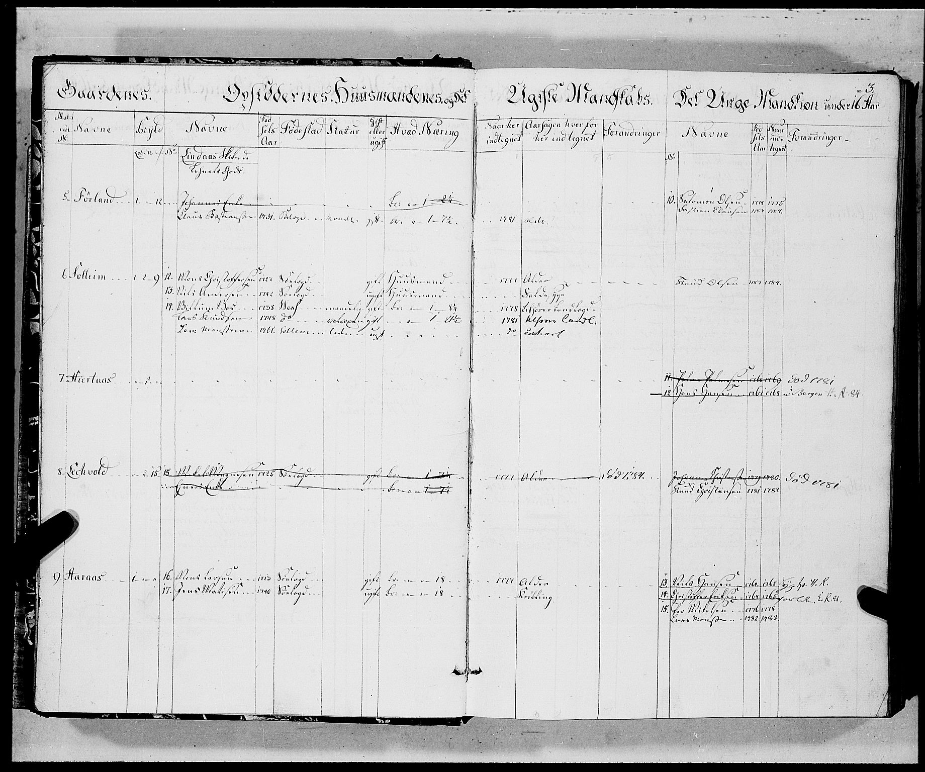 Innrulleringssjefen i Bergen, AV/SAB-A-100050/G/Ga/Gae/L0006: Ekstraruller, 1778