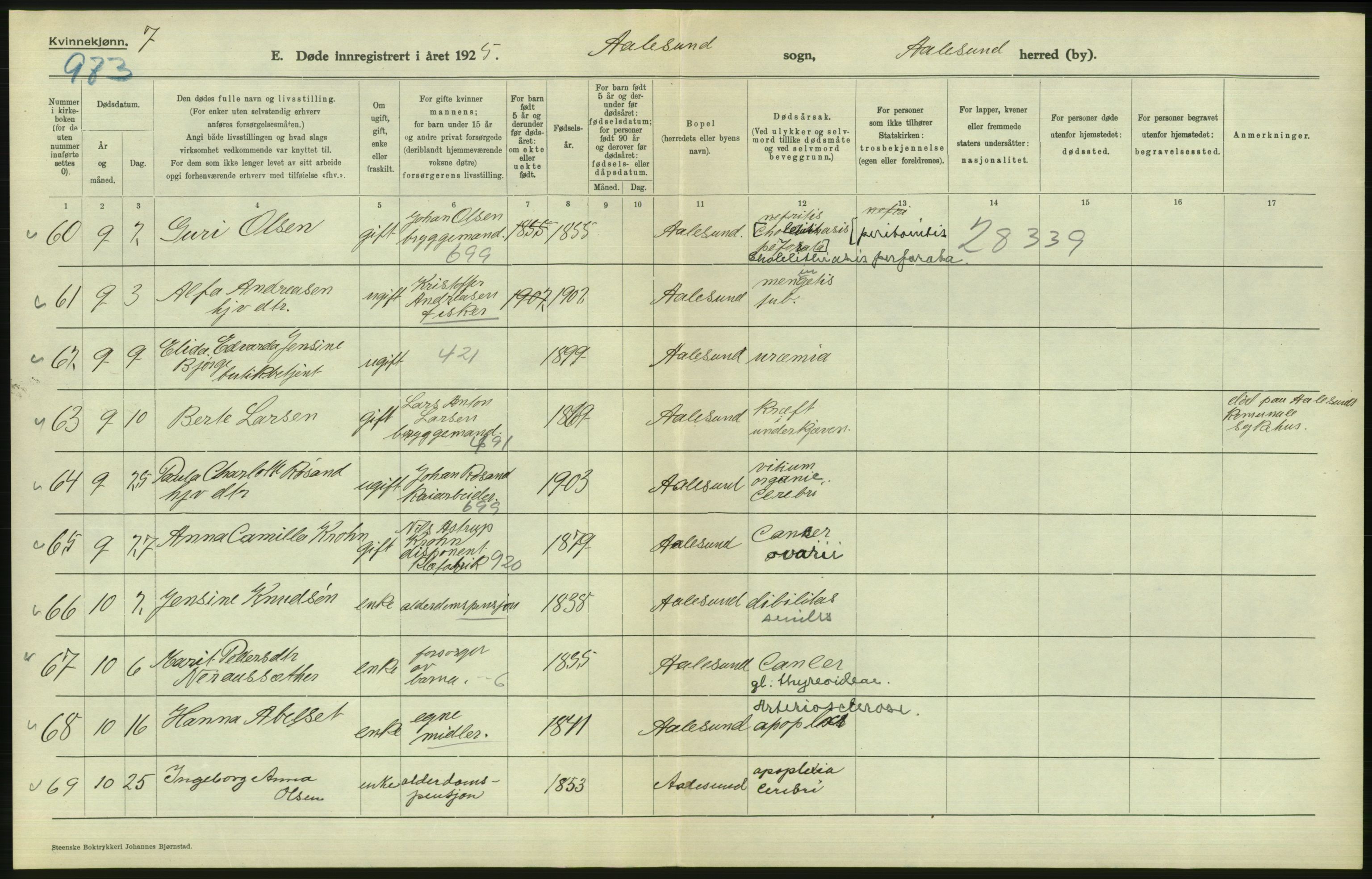 Statistisk sentralbyrå, Sosiodemografiske emner, Befolkning, AV/RA-S-2228/D/Df/Dfc/Dfce/L0035: Møre fylke: Gifte, døde. Bygder og byer., 1925, s. 730