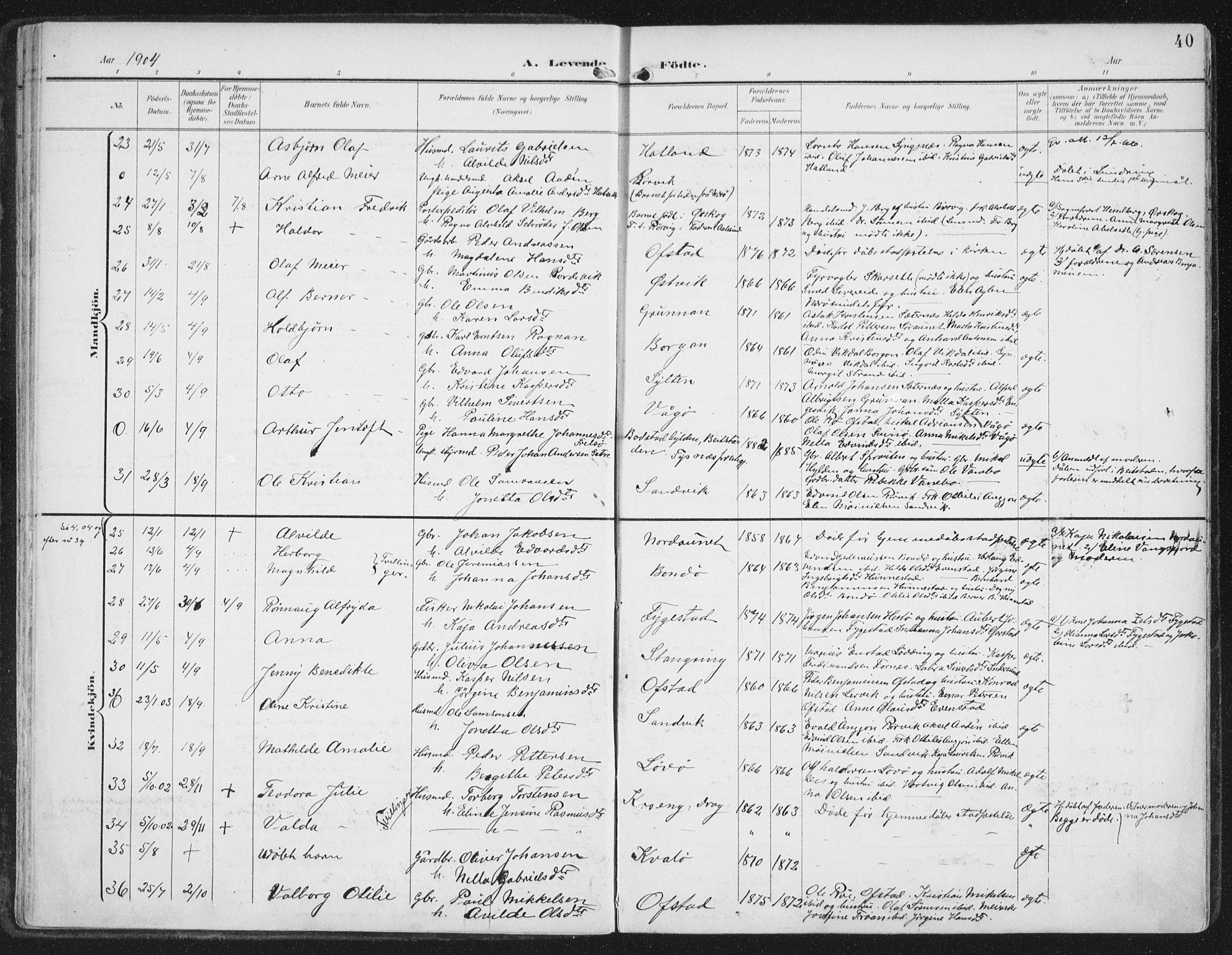 Ministerialprotokoller, klokkerbøker og fødselsregistre - Nord-Trøndelag, AV/SAT-A-1458/786/L0688: Ministerialbok nr. 786A04, 1899-1912, s. 40