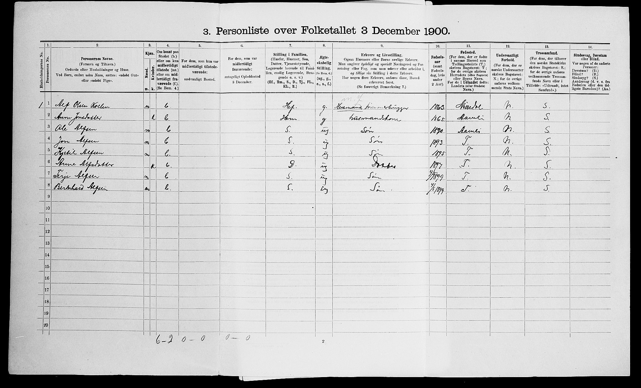 SAK, Folketelling 1900 for 0912 Vegårshei herred, 1900, s. 233