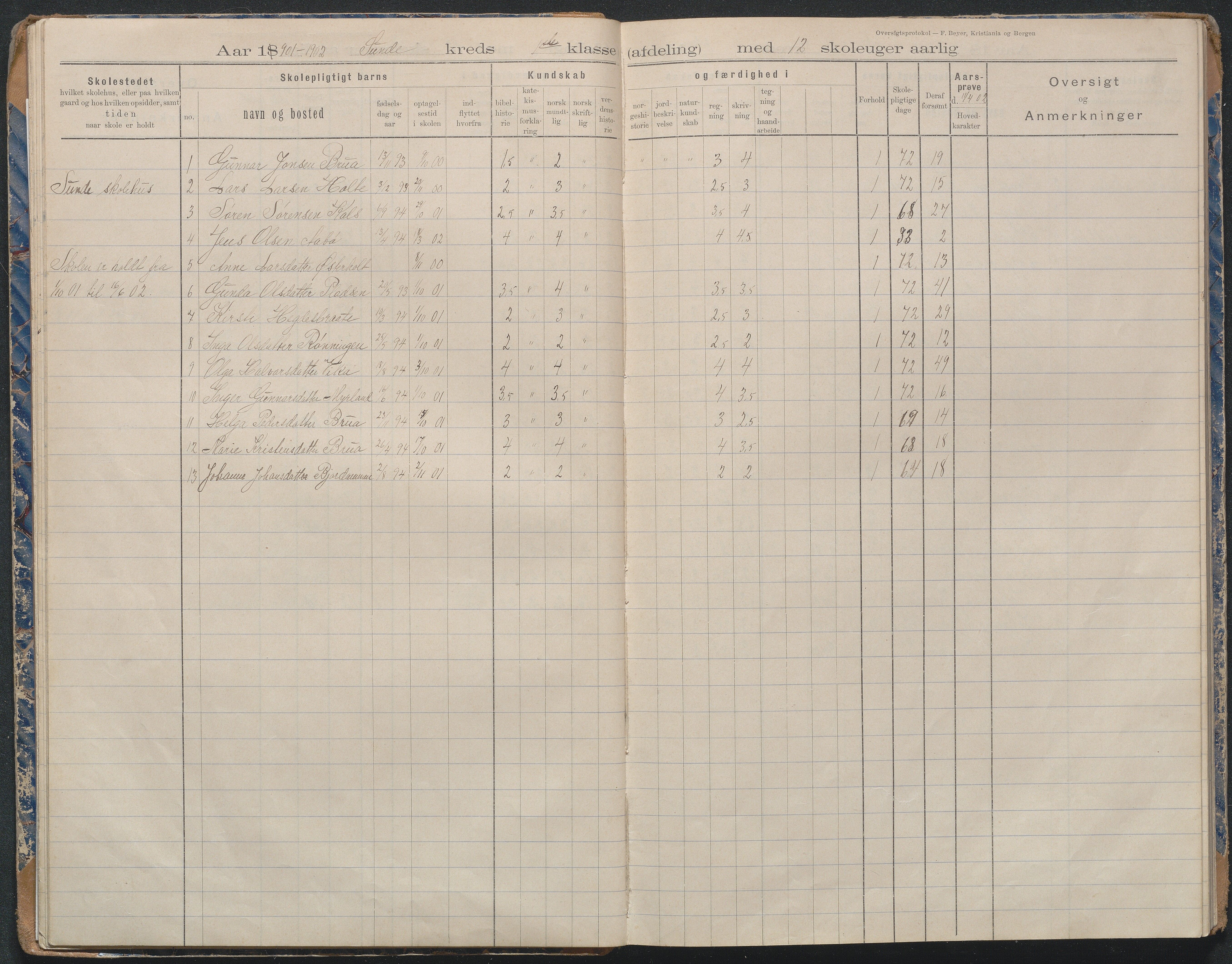 Gjerstad Kommune, Byholt-Mo Sunde skolekrets, AAMA/KA0911-550f/F02/L0002: Karakterprotokoll Sunde, Byholt og Mo, 1892-1970