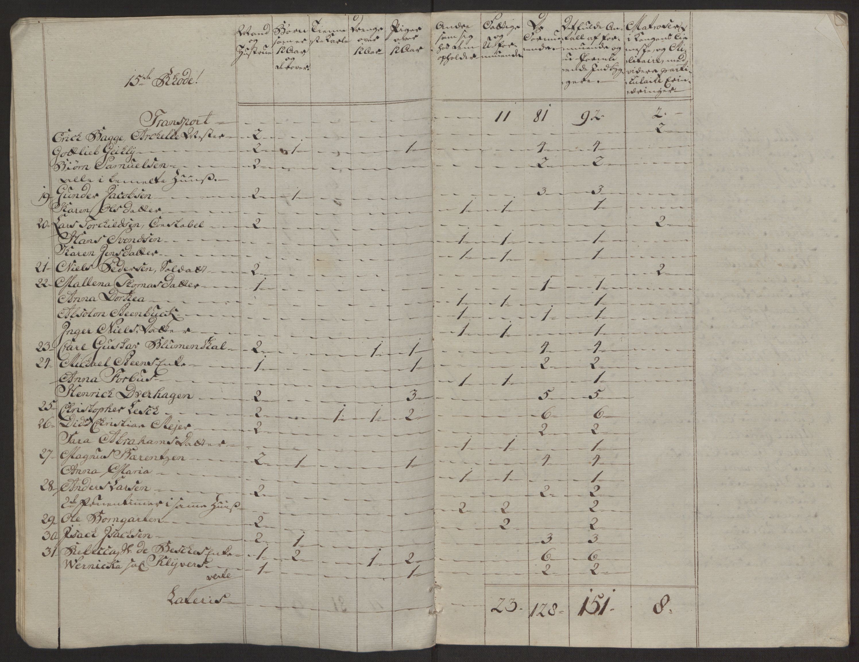Rentekammeret inntil 1814, Reviderte regnskaper, Byregnskaper, AV/RA-EA-4066/R/Rp/L0365/0001: [P20] Kontribusjonsregnskap / Ekstraskatt, 1762, s. 119