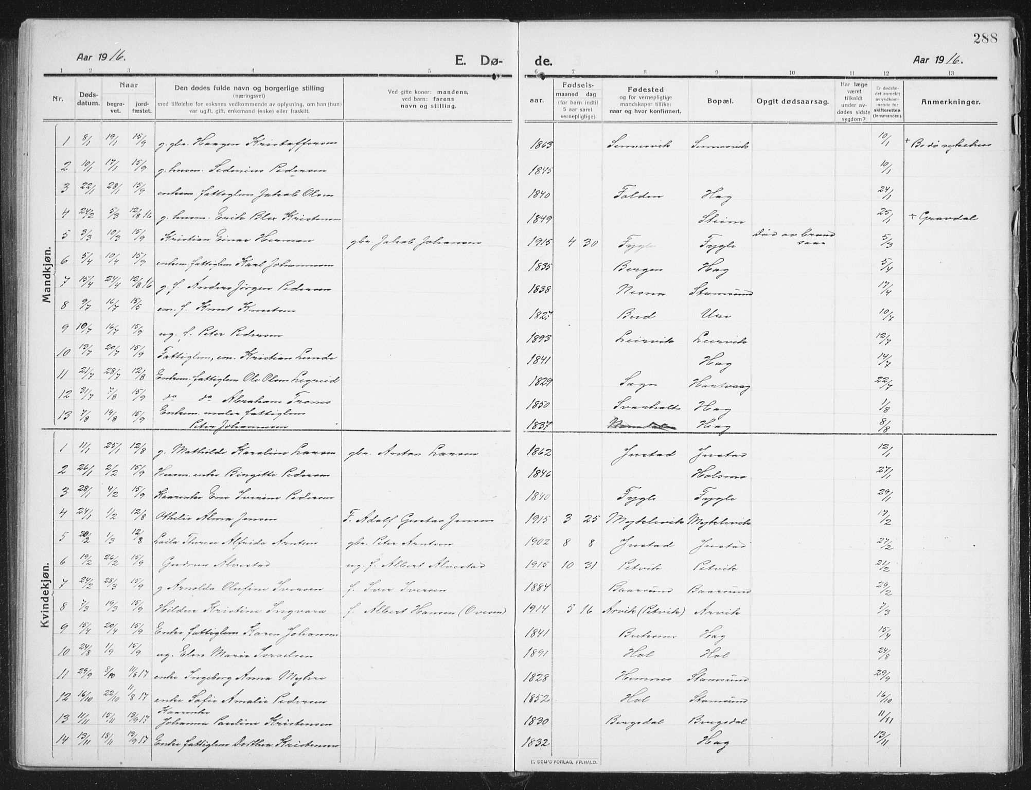 Ministerialprotokoller, klokkerbøker og fødselsregistre - Nordland, AV/SAT-A-1459/882/L1183: Klokkerbok nr. 882C01, 1911-1938, s. 288