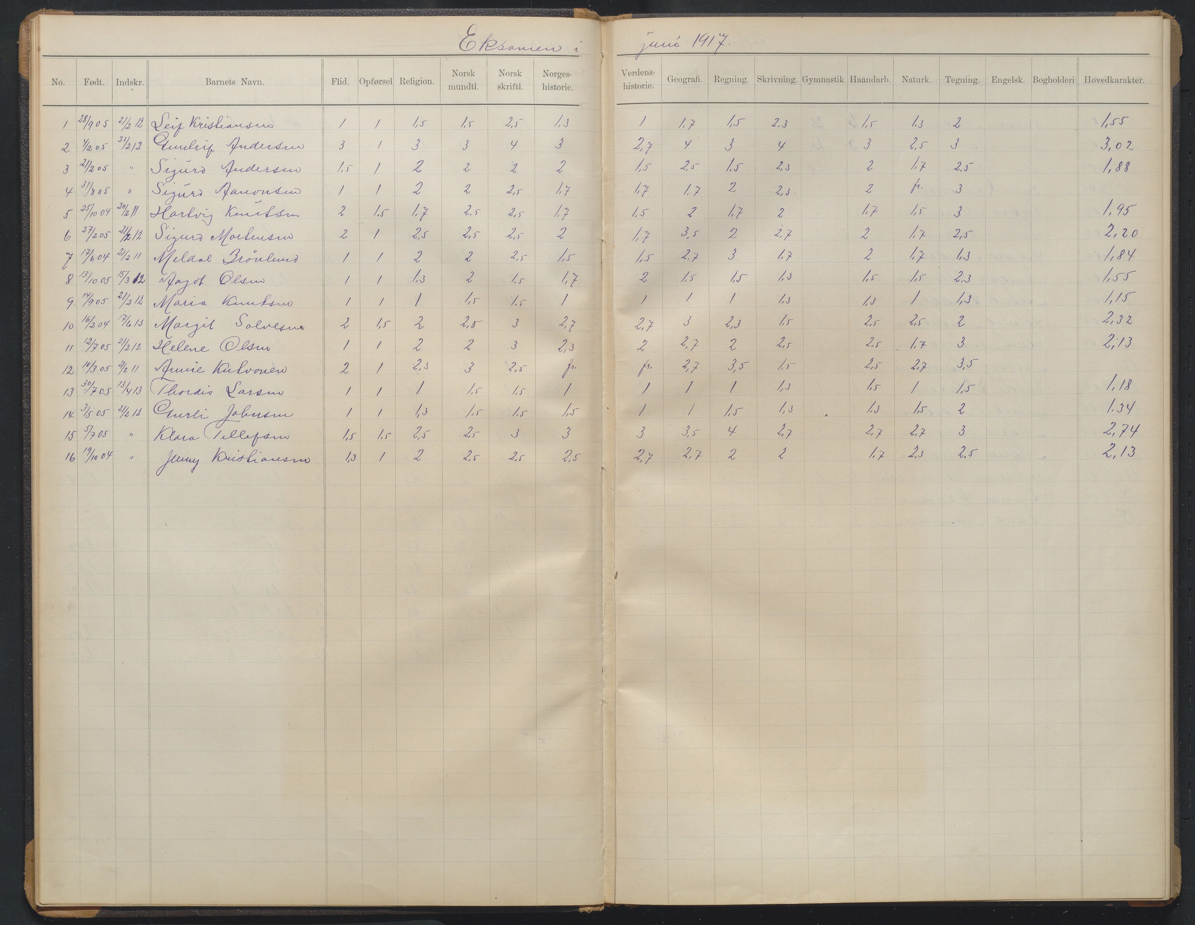 Arendal kommune, Katalog I, AAKS/KA0906-PK-I/07/L0374: Eksamensprotokoll 5. klasse, 1904-1923