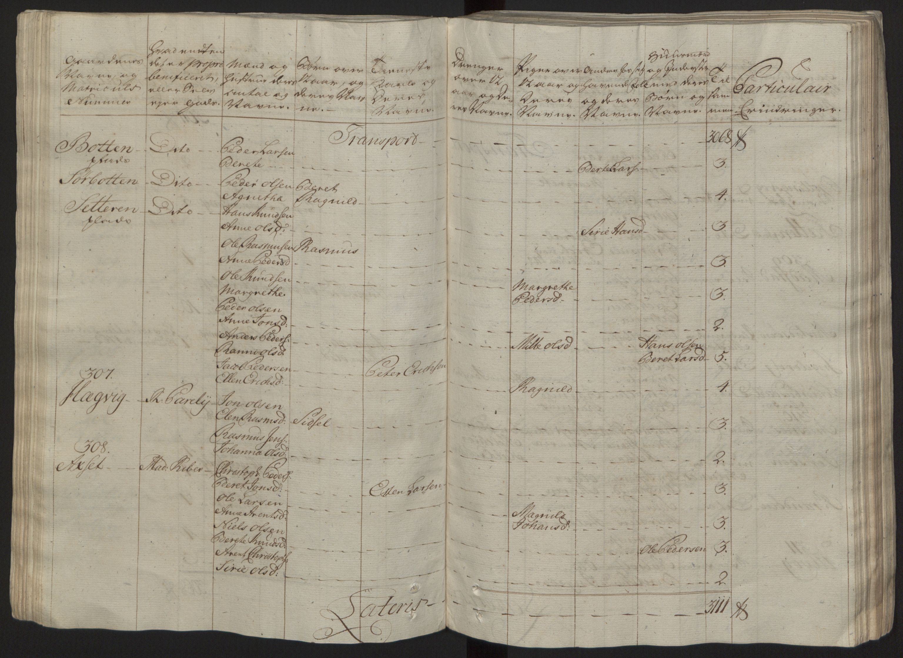 Rentekammeret inntil 1814, Reviderte regnskaper, Fogderegnskap, AV/RA-EA-4092/R57/L3930: Ekstraskatten Fosen, 1762-1763, s. 74